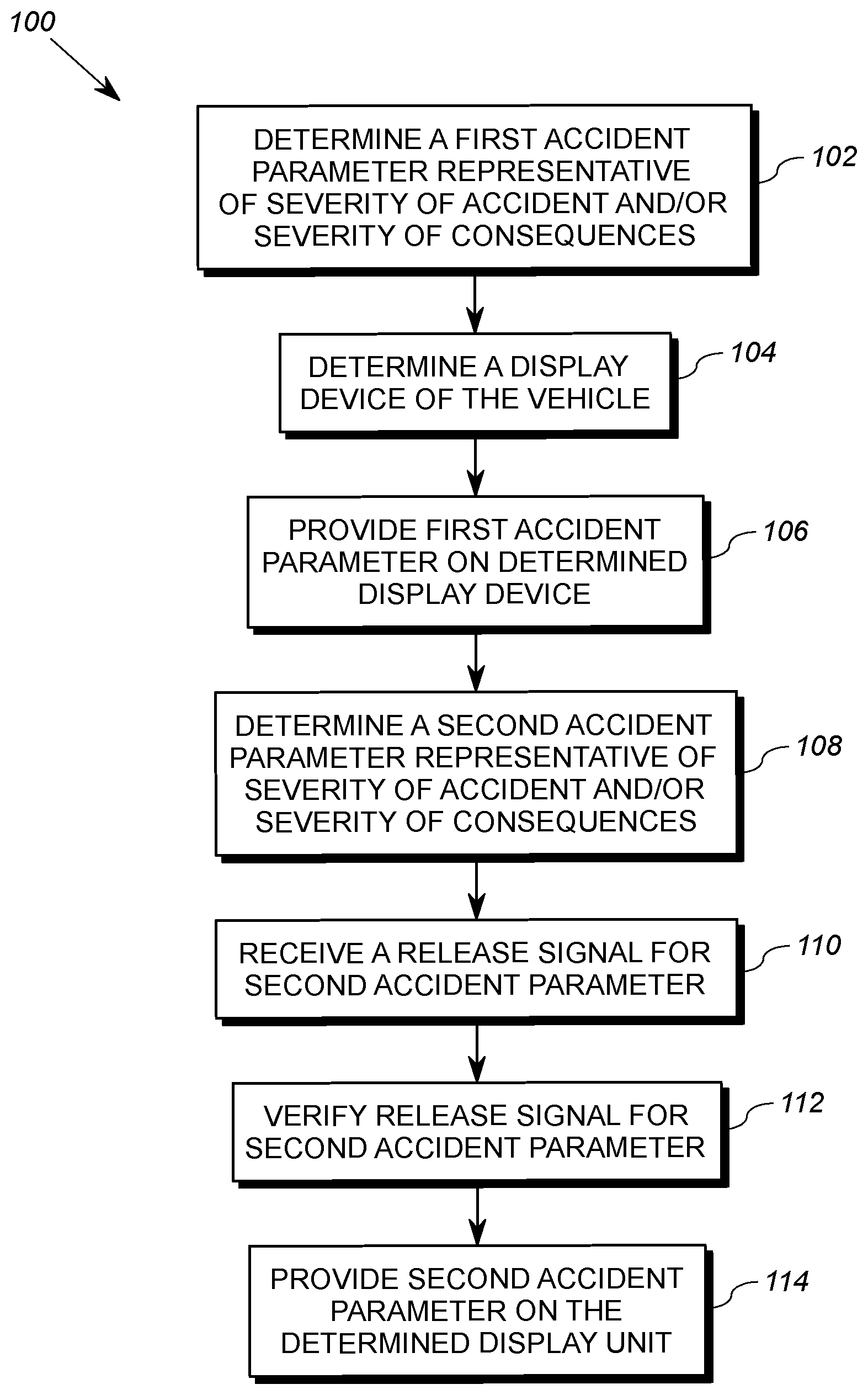 Patent US12097818 — Method, computer-readable medium, system and vehicle comprising the system for providing accident parameters to a person outside a vehicle following an accident involving the vehicle — Figure 1