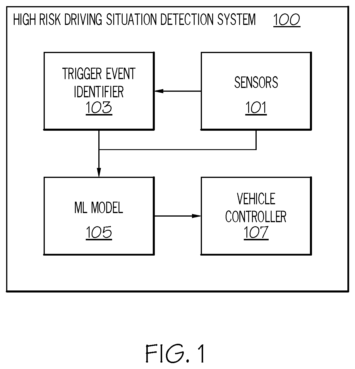 Patent US12097845 — Systems and methods for identifying high-risk driving situations from driving data — Figure 1