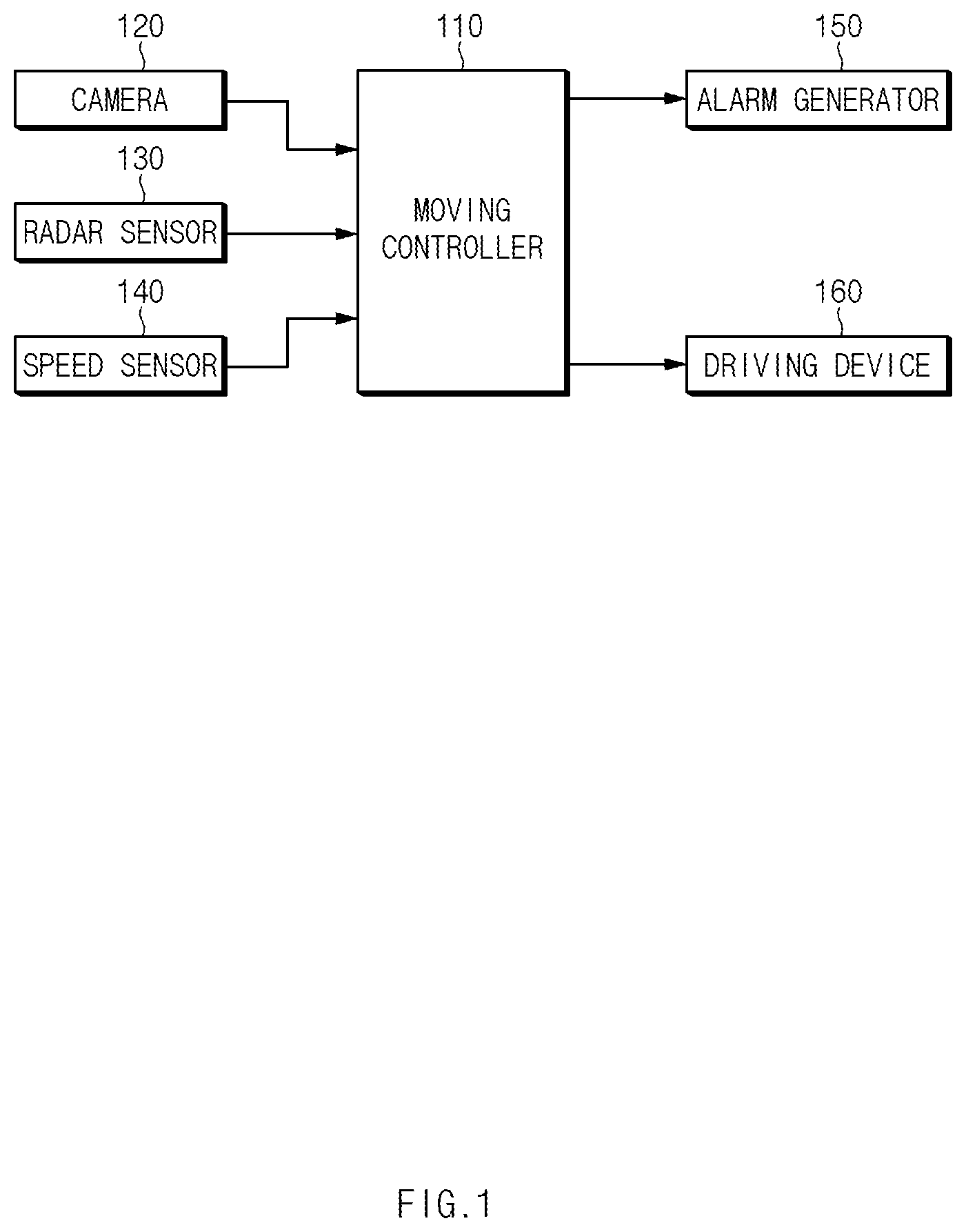 Patent US12097849 Figure 1 – System for predicting collision risk in lane change decision, based on radar sensor, and method for the same