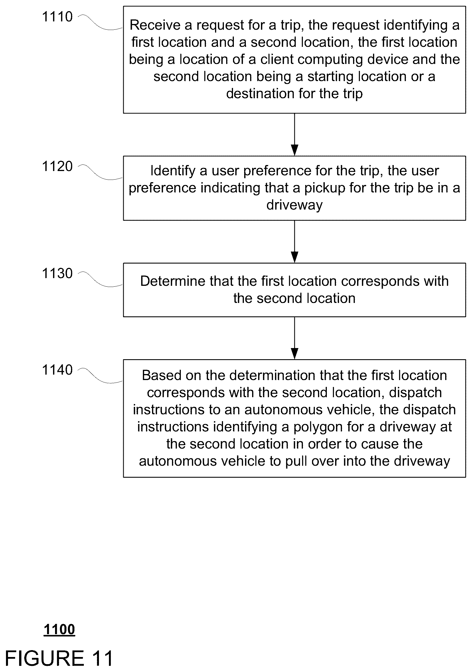 Patent US12097876 Figure 13 – Driveway pullovers for autonomous vehicles