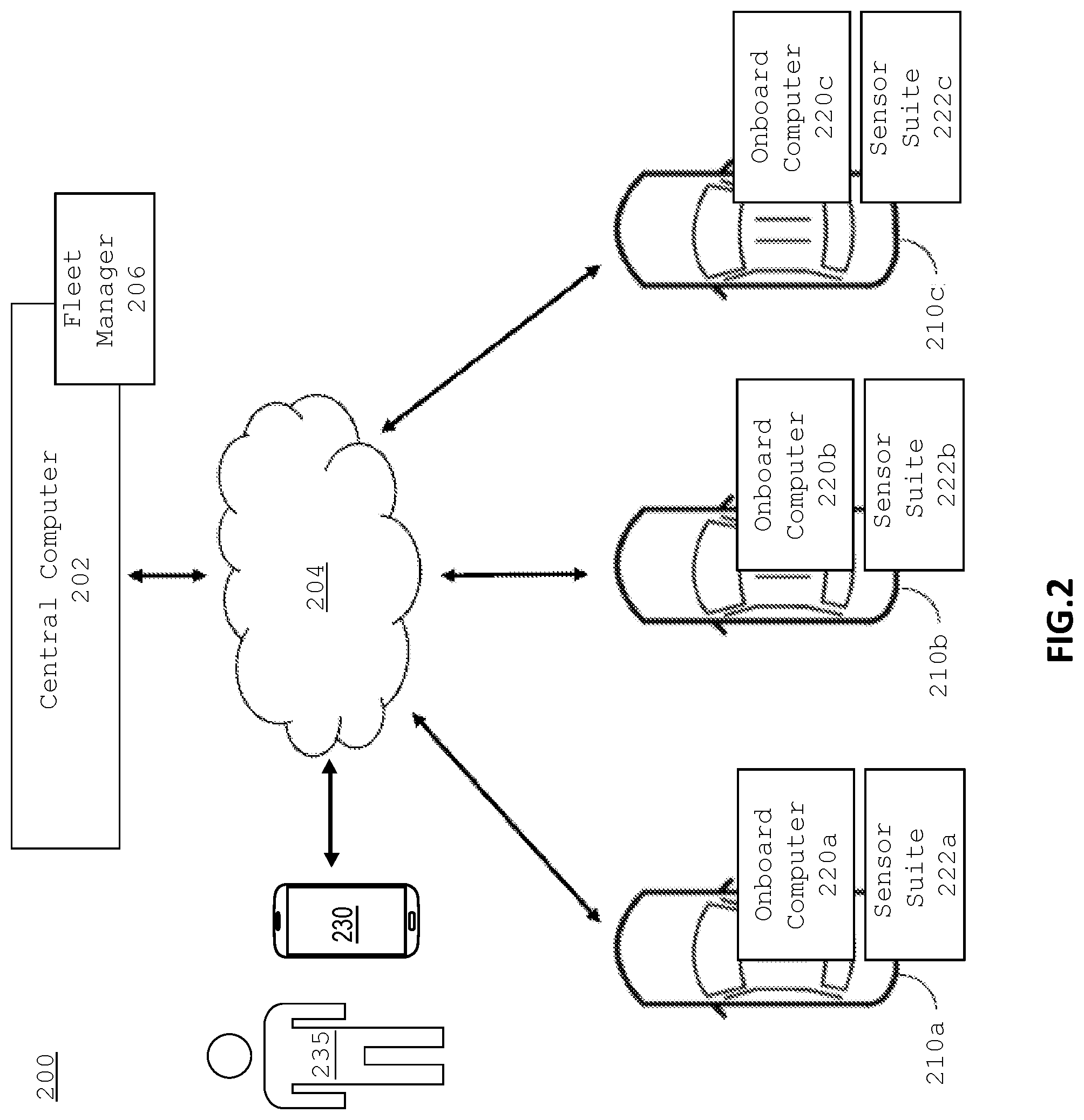 Patent US12097877 Figure 2 – Local assistance for autonomous vehicle-enabled rideshare service