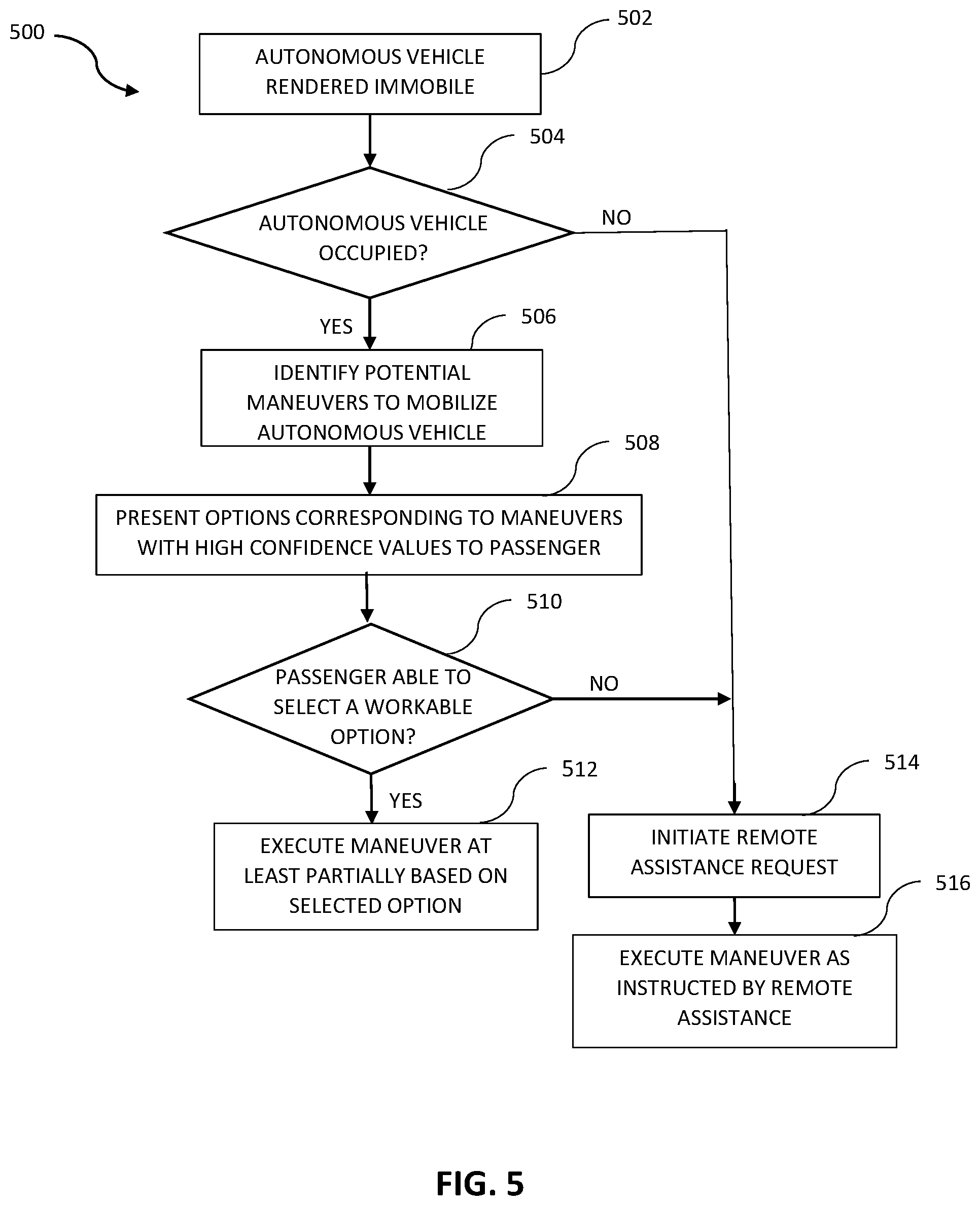 Patent US12097877 Figure 4 – Local assistance for autonomous vehicle-enabled rideshare service
