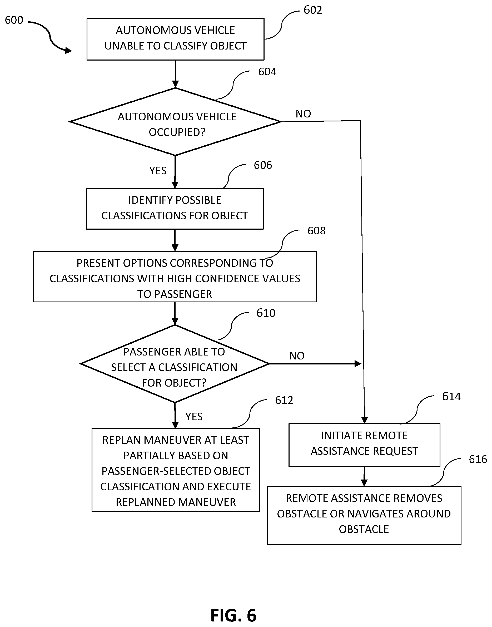 Patent US12097877 Figure 5 – Local assistance for autonomous vehicle-enabled rideshare service