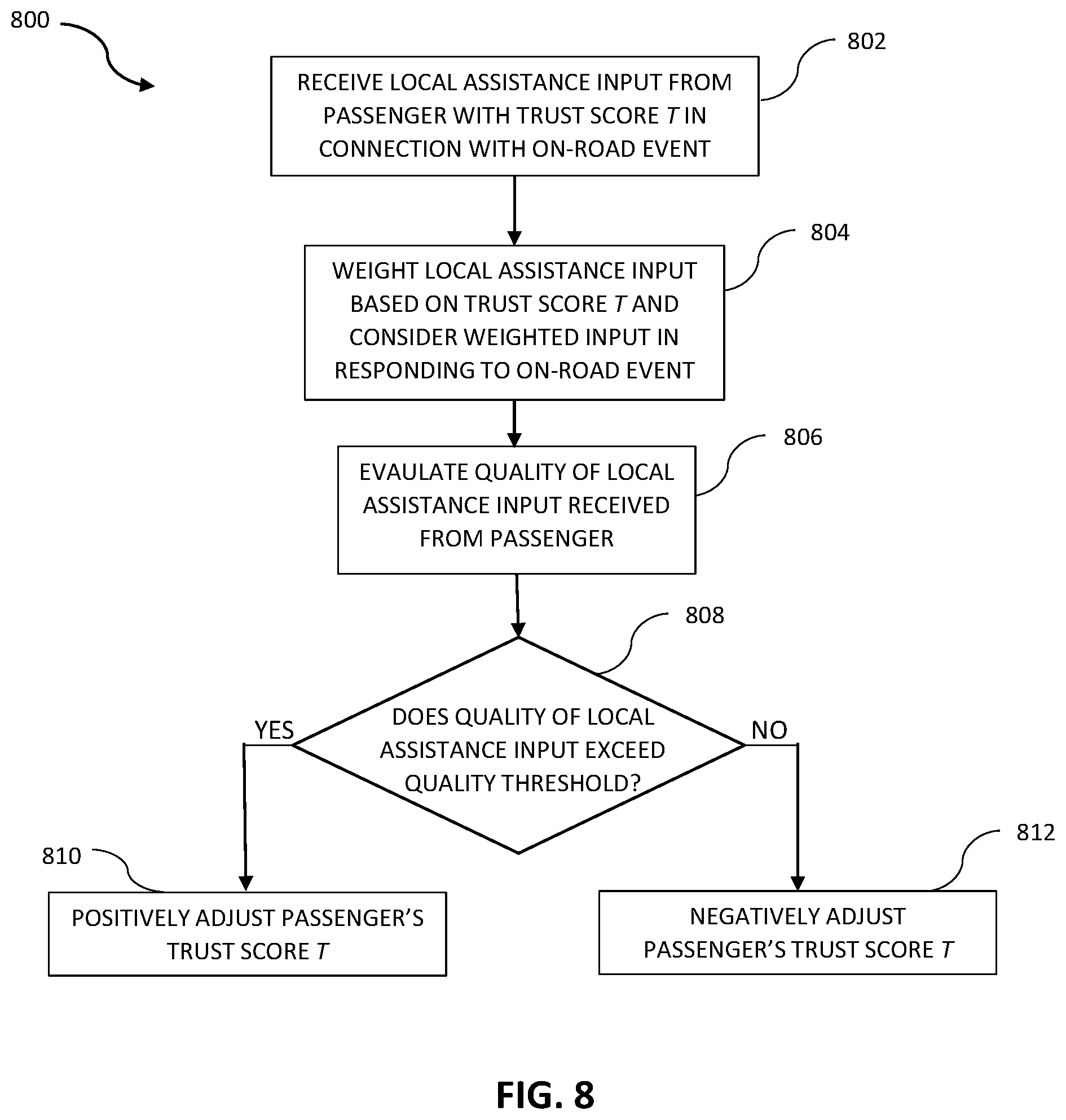 Patent US12097877 Figure 7 – Local assistance for autonomous vehicle-enabled rideshare service