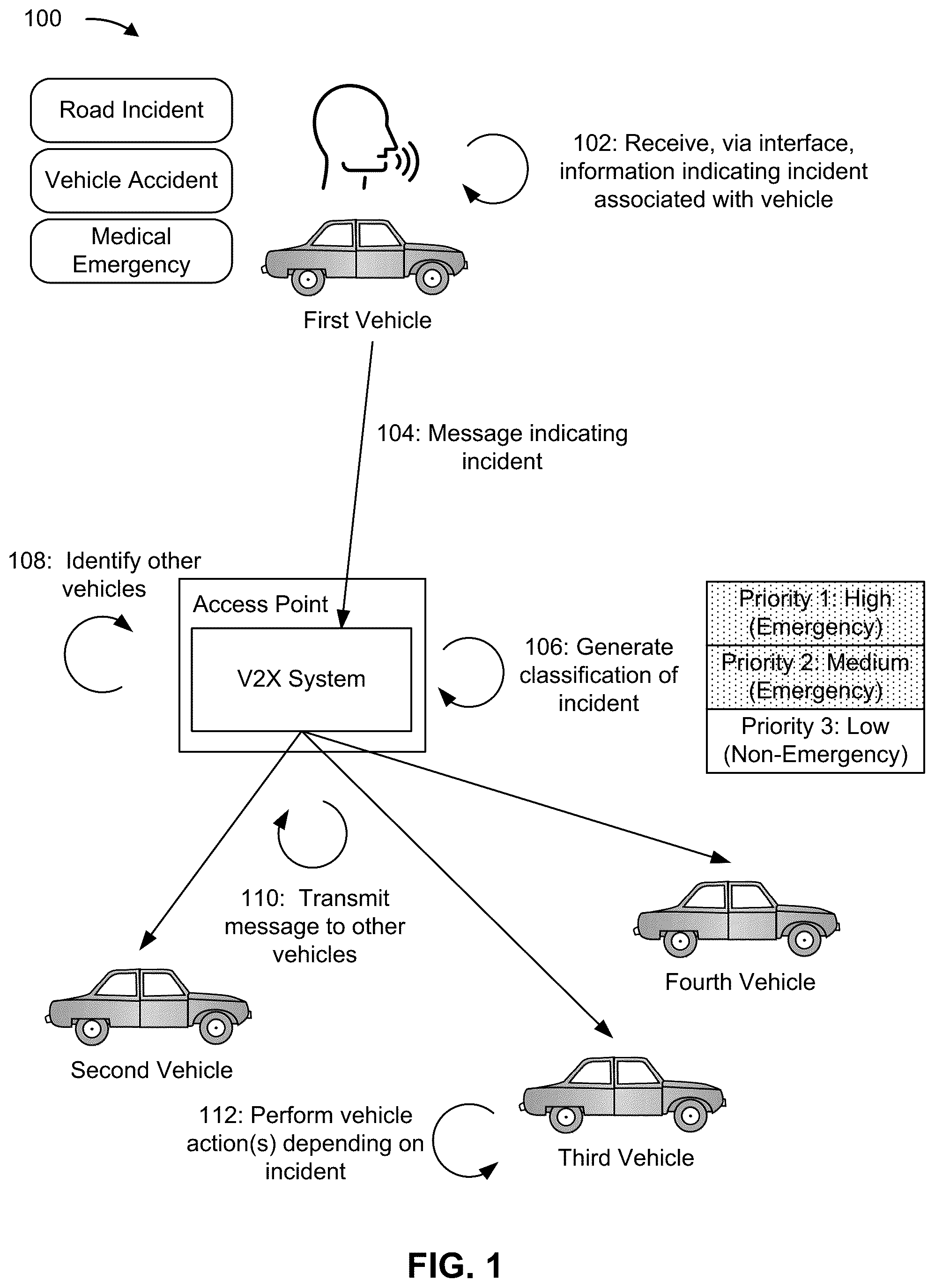 Patent US12097882 — Vehicle-to-everything (V2X) communication based on user input — Figure 1
