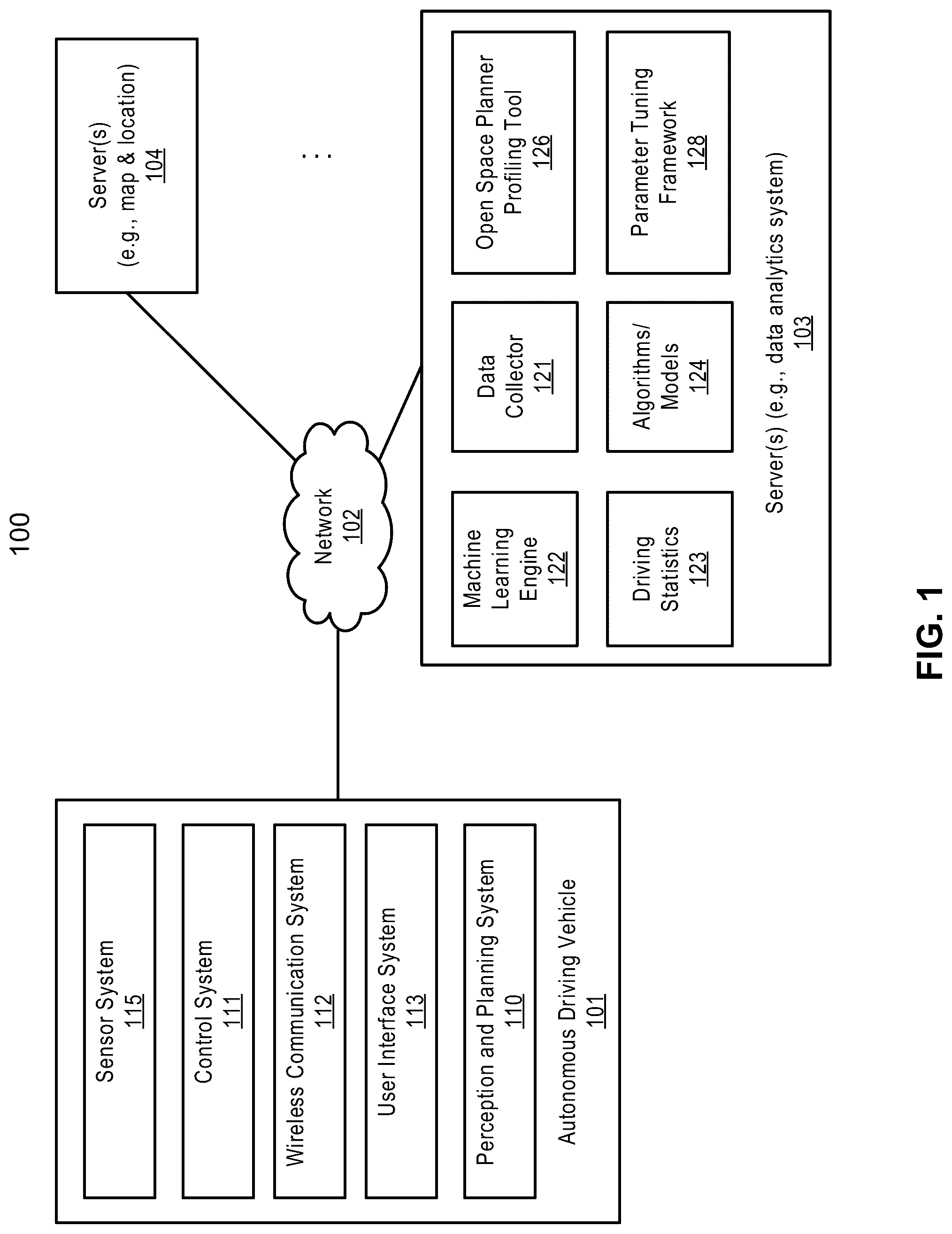 Patent US12097887 — Open space planner profiling tool for autonomous vehicle — Figure 1