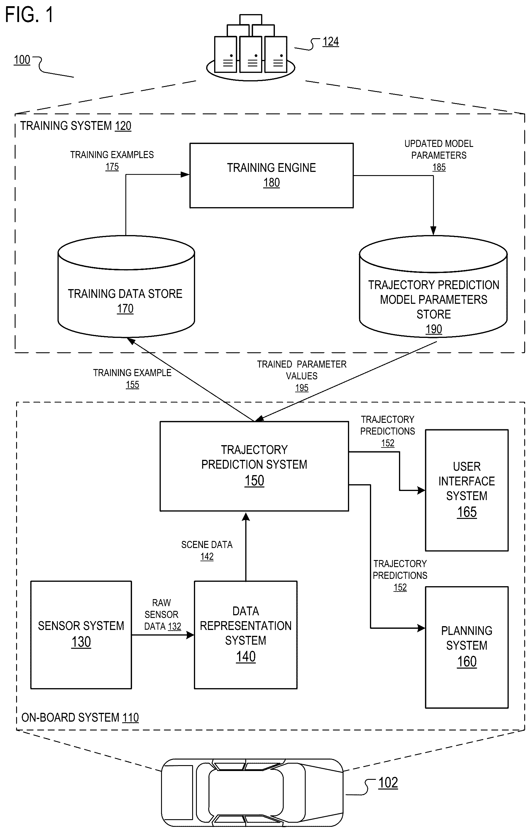 Patent US12097889 Figure 1 – Agent trajectory prediction using anchor trajectories