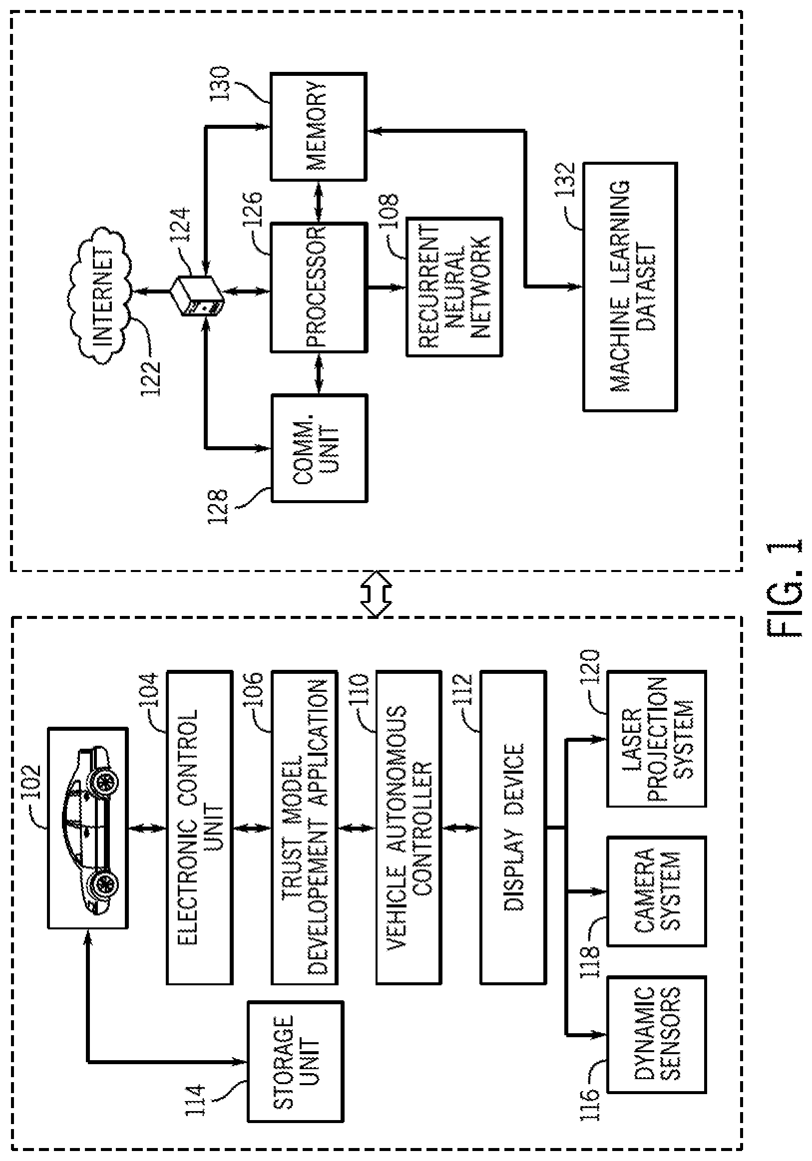 Patent US12097892 — System and method for providing an RNN-based human trust model — Figure 1