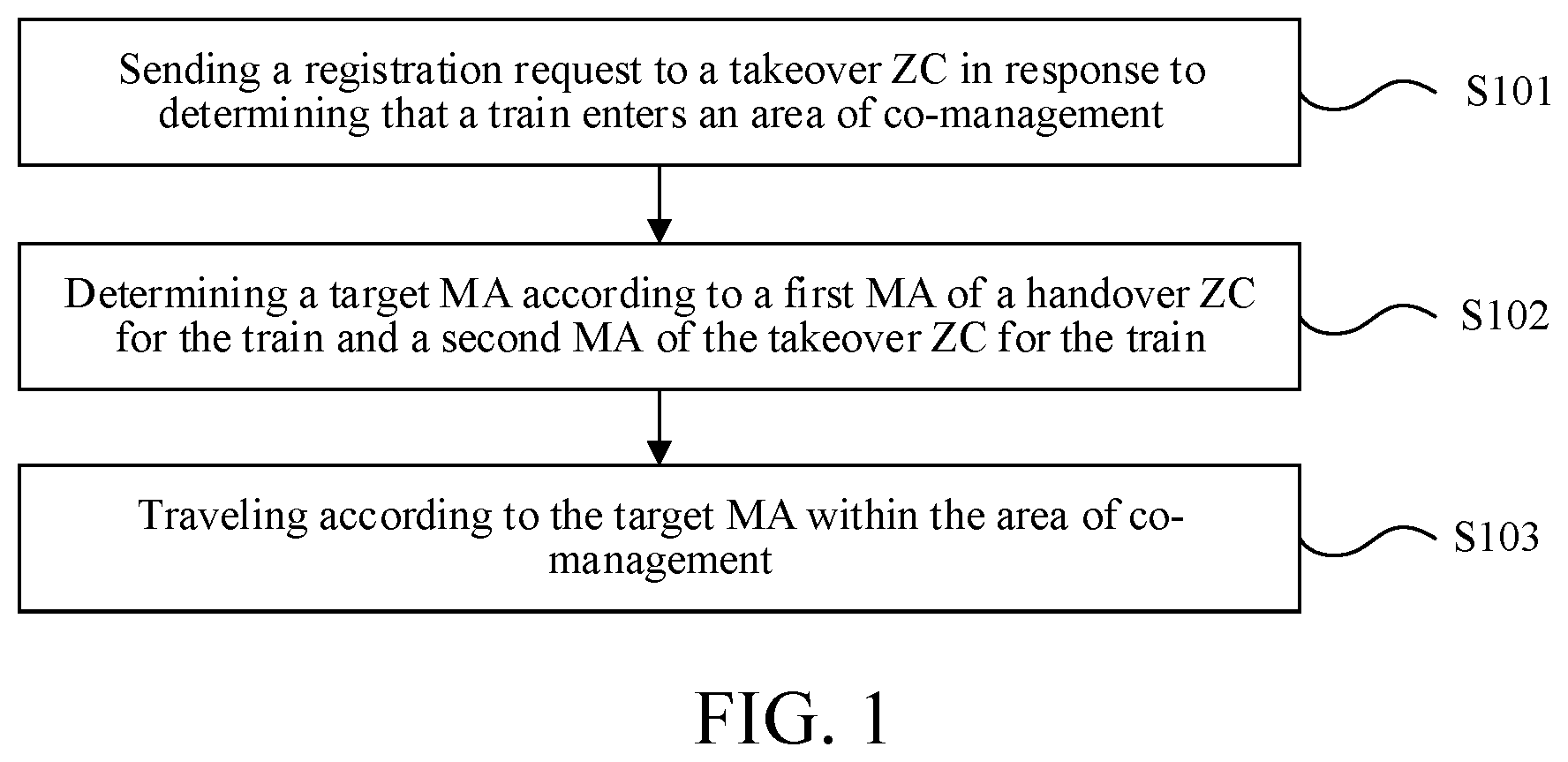 Patent US12097895 — Train management method and system — Figure 1