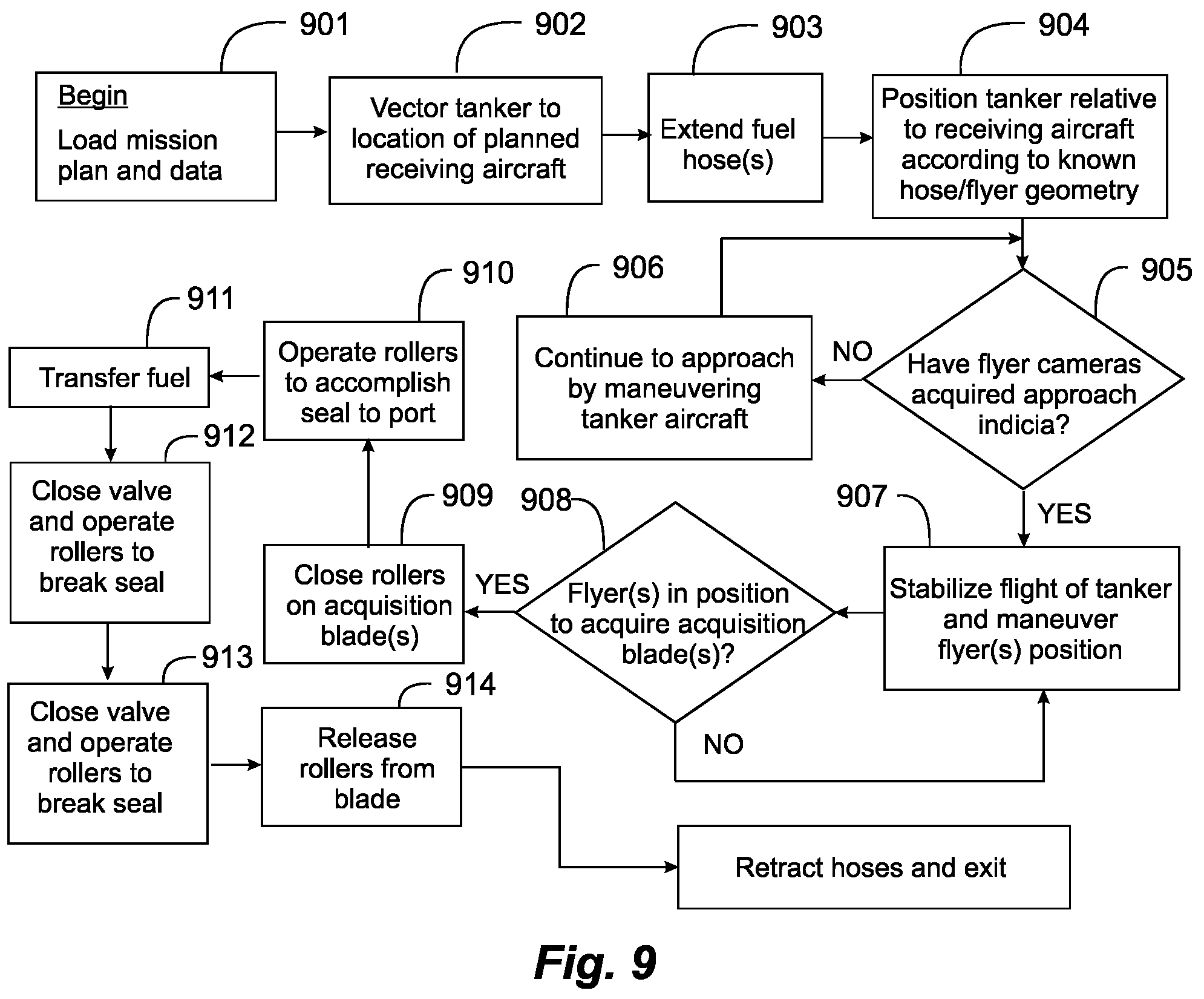Patent US12097971 Figure 11 – Satellite refueling