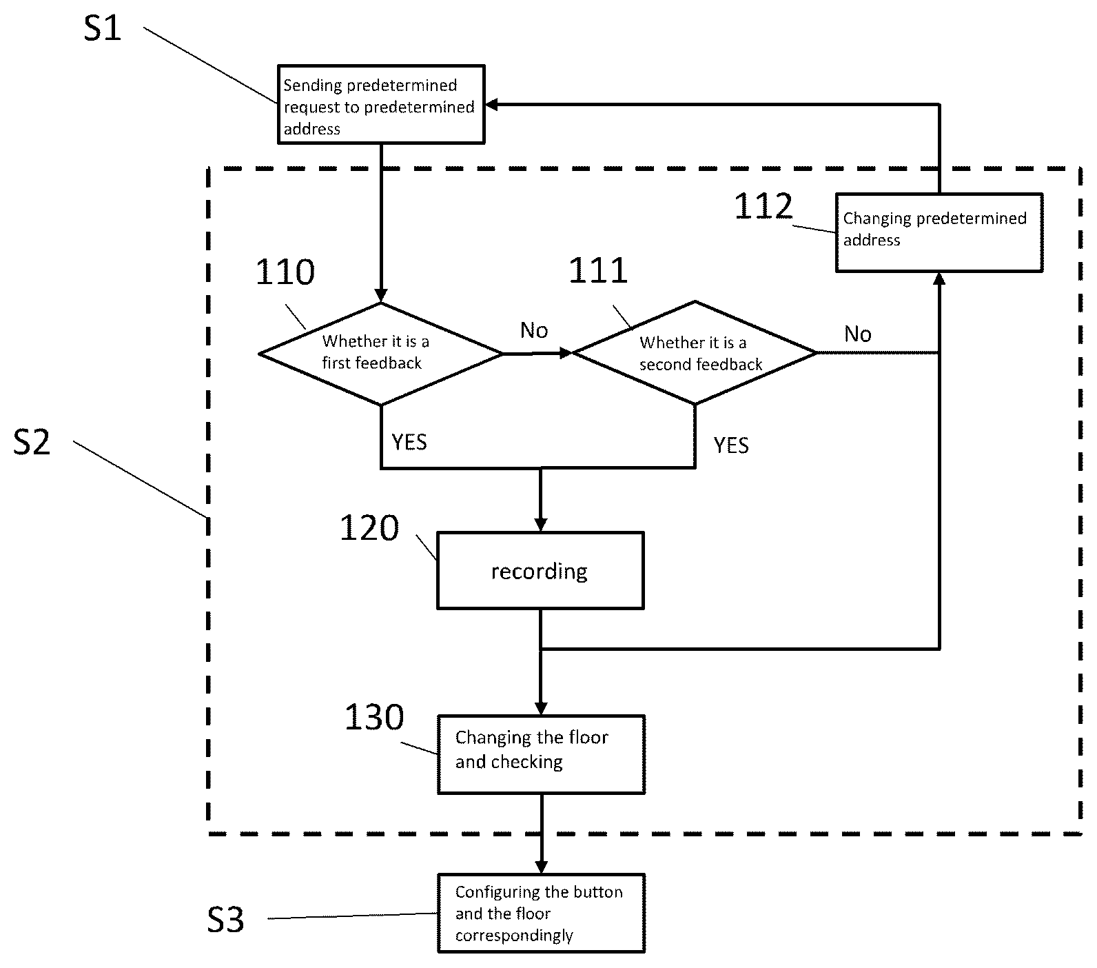Patent US12098058 — Fixture automated configuring method, fixture, and elevator — Figure 1