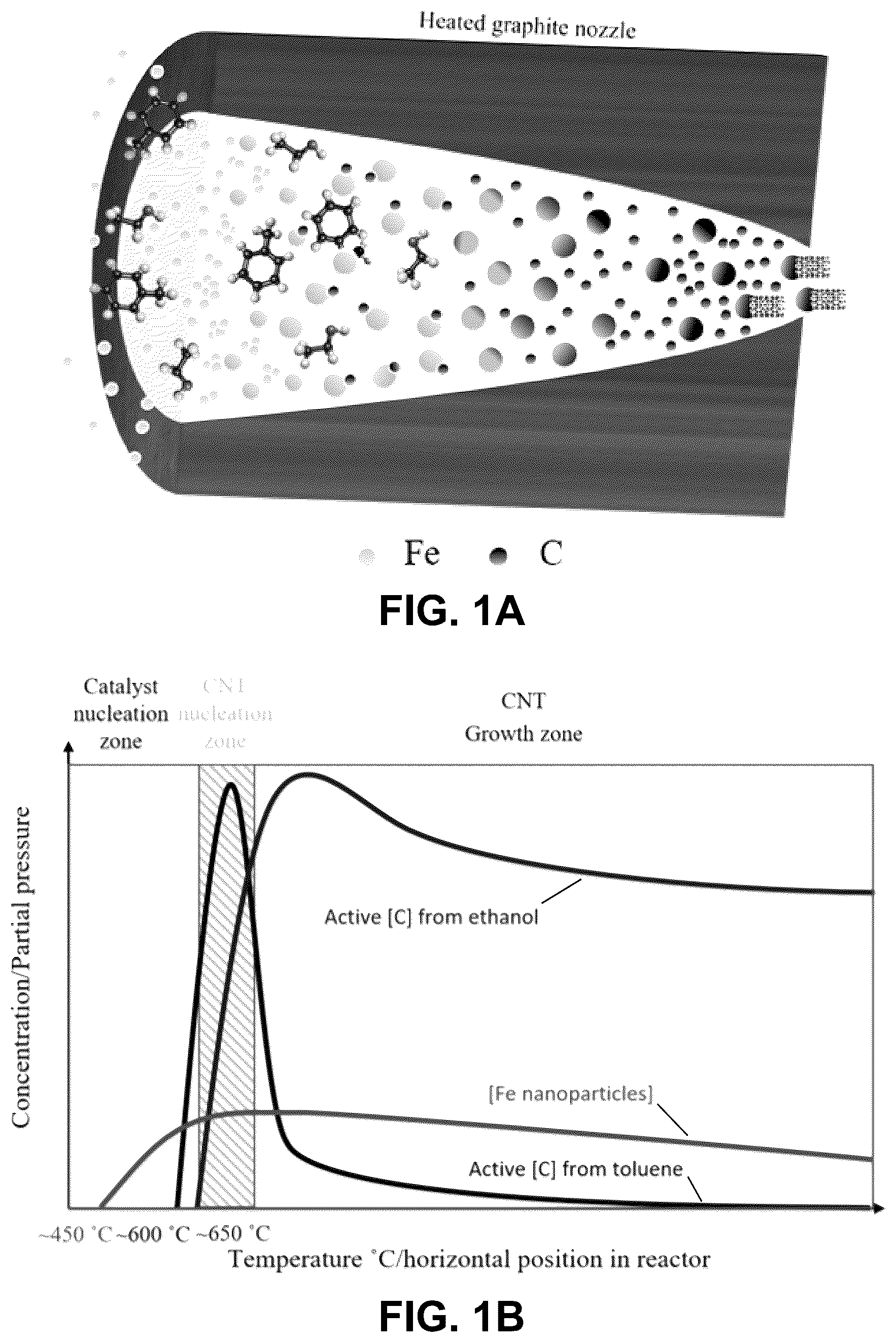 Patent US12098074 — Systems and methods of making carbon nanotubes — Figure 1