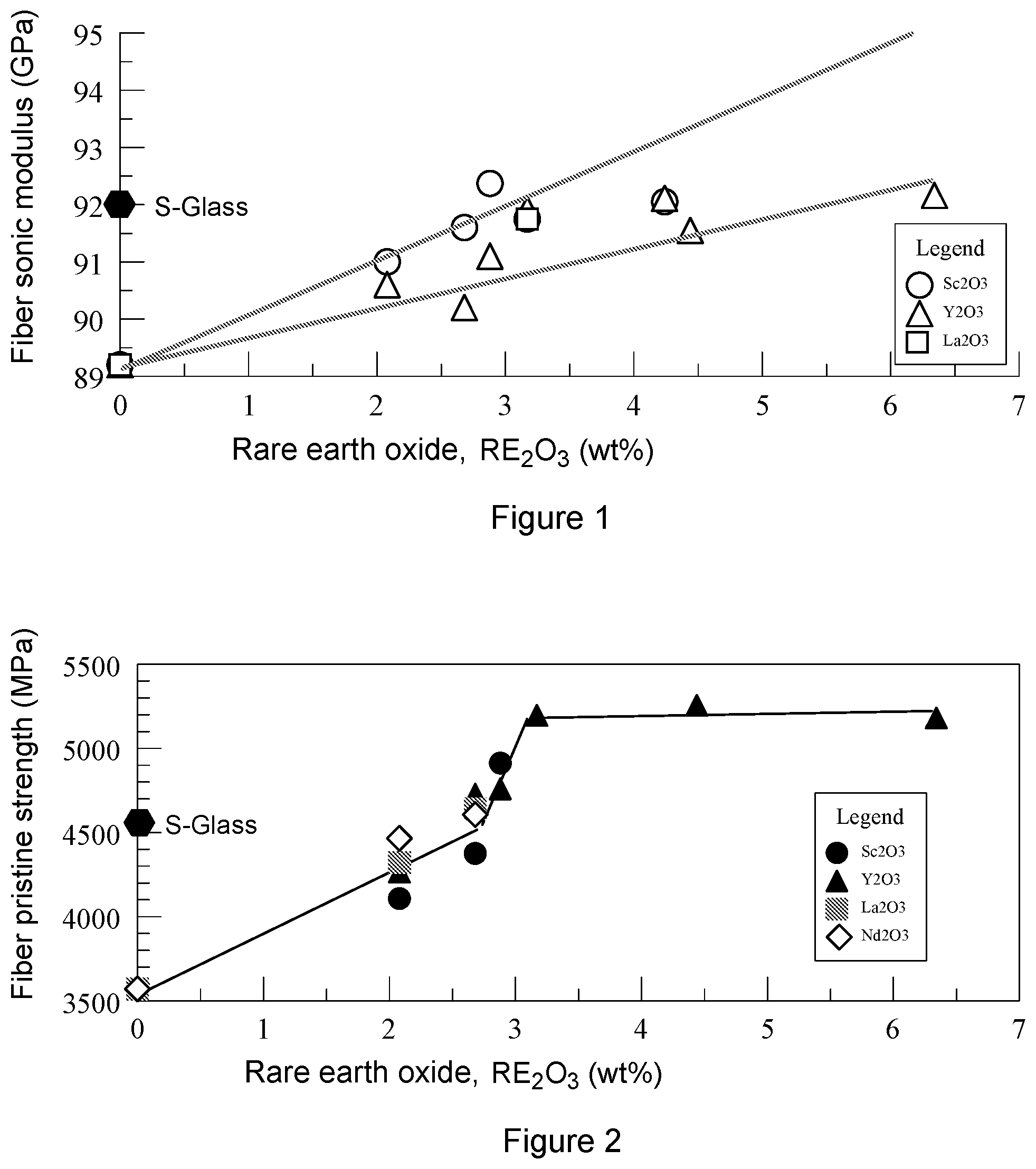 Patent US12098091 — Glass compositions, fiberizable glass compositions, and glass fibers made therefrom — Figure 1