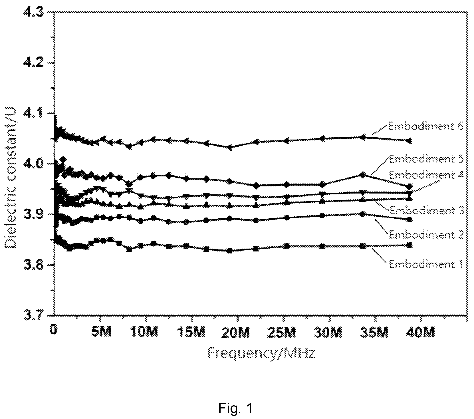 Patent US12098096 — United states low dielectric sealing glass powder for miniature radio-frequency glass insulator — Figure 1
