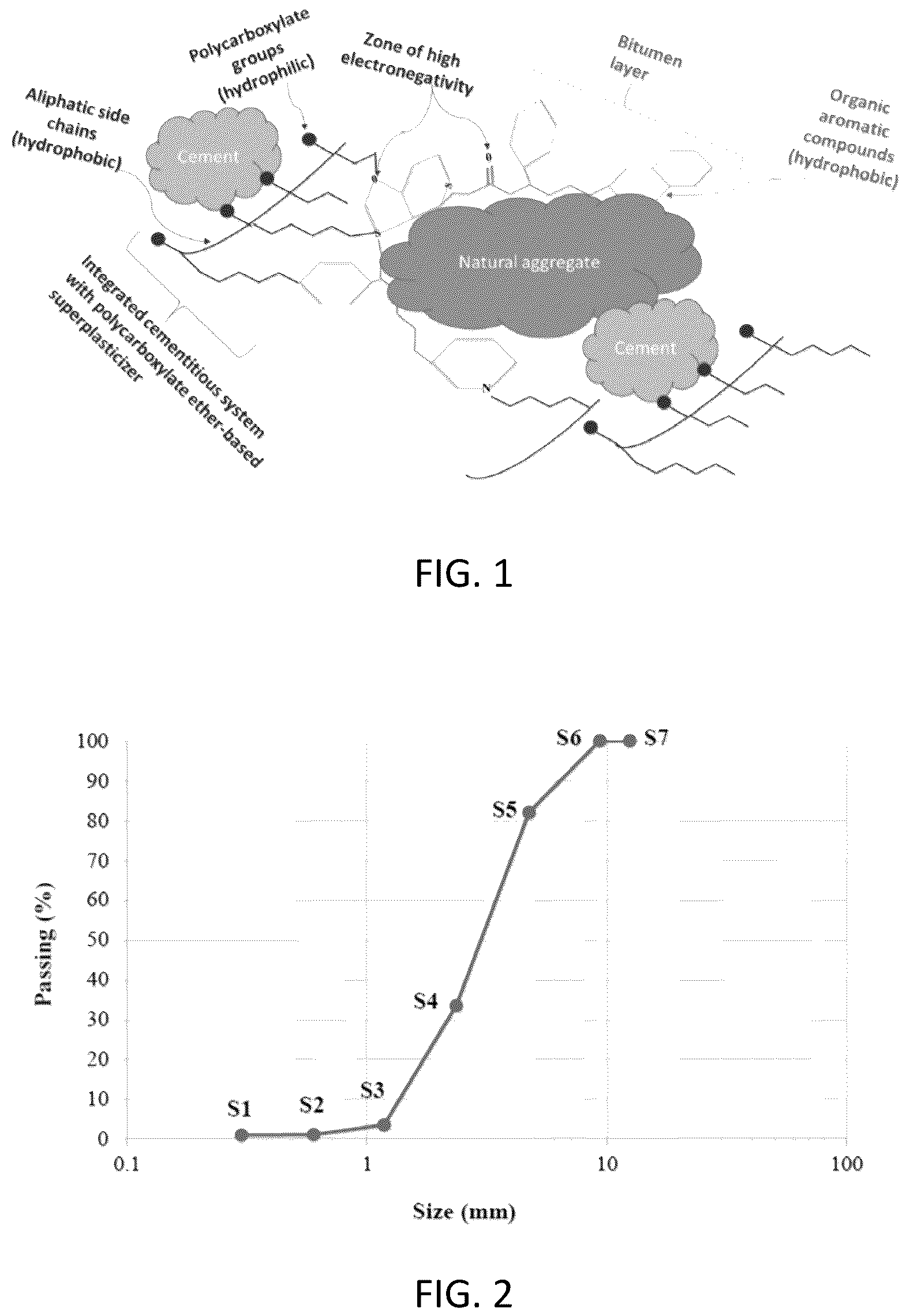 Patent US12098098 — Innovative cementitious composites (ICC): high-volume reclaimed asphalt pavement aggregate — Figure 1