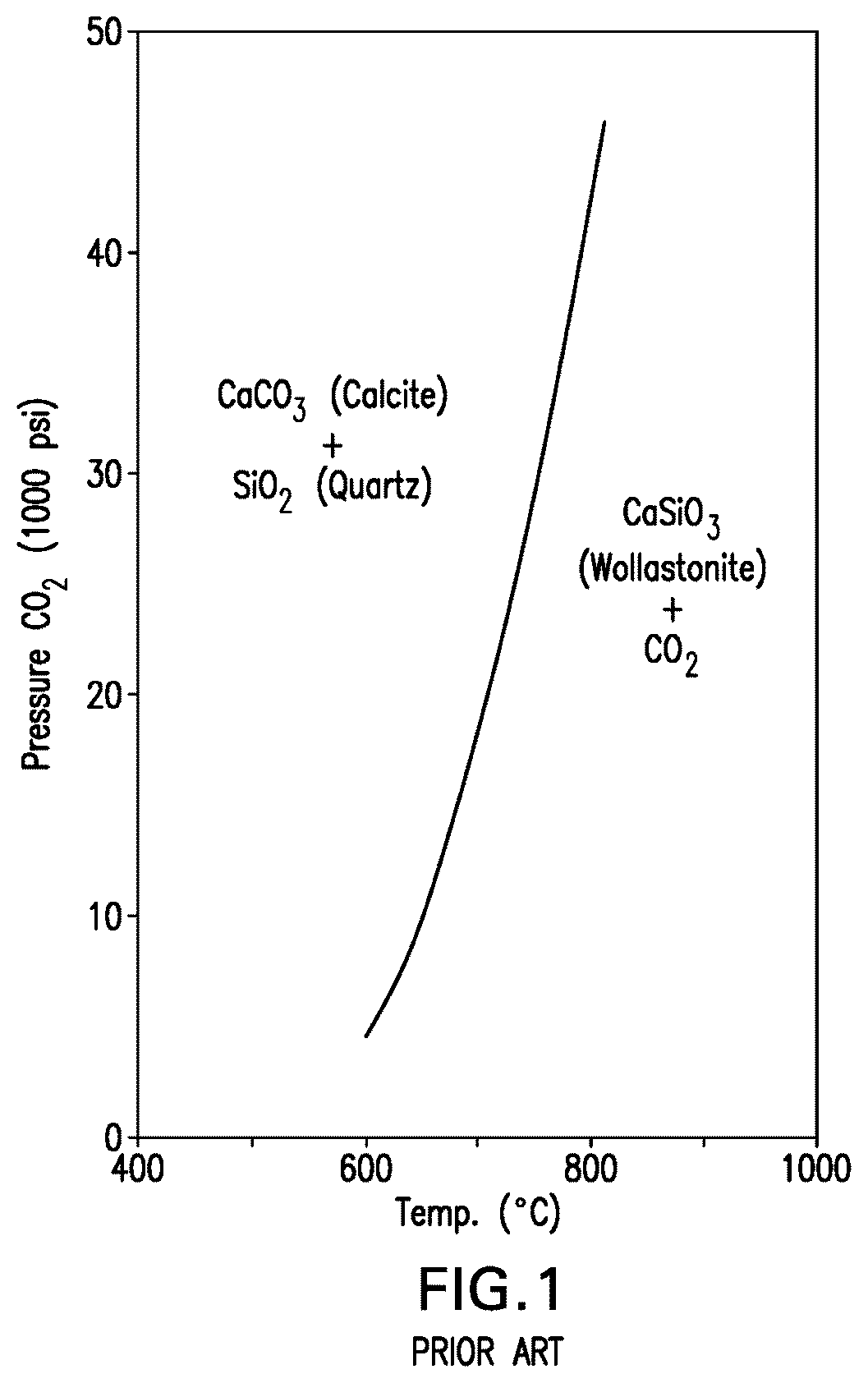 Patent US12098104 — Carbonatable calcium silicate-based cements and concretes having mineral additives, and methods thereof — Figure 1