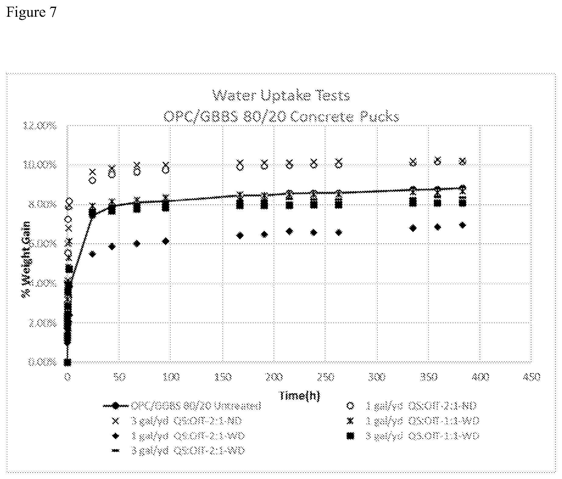 Patent US12098106 Figure 7 – Additive formulation for reduction or prevention of microbially induced corrosion in concrete or cementitious material