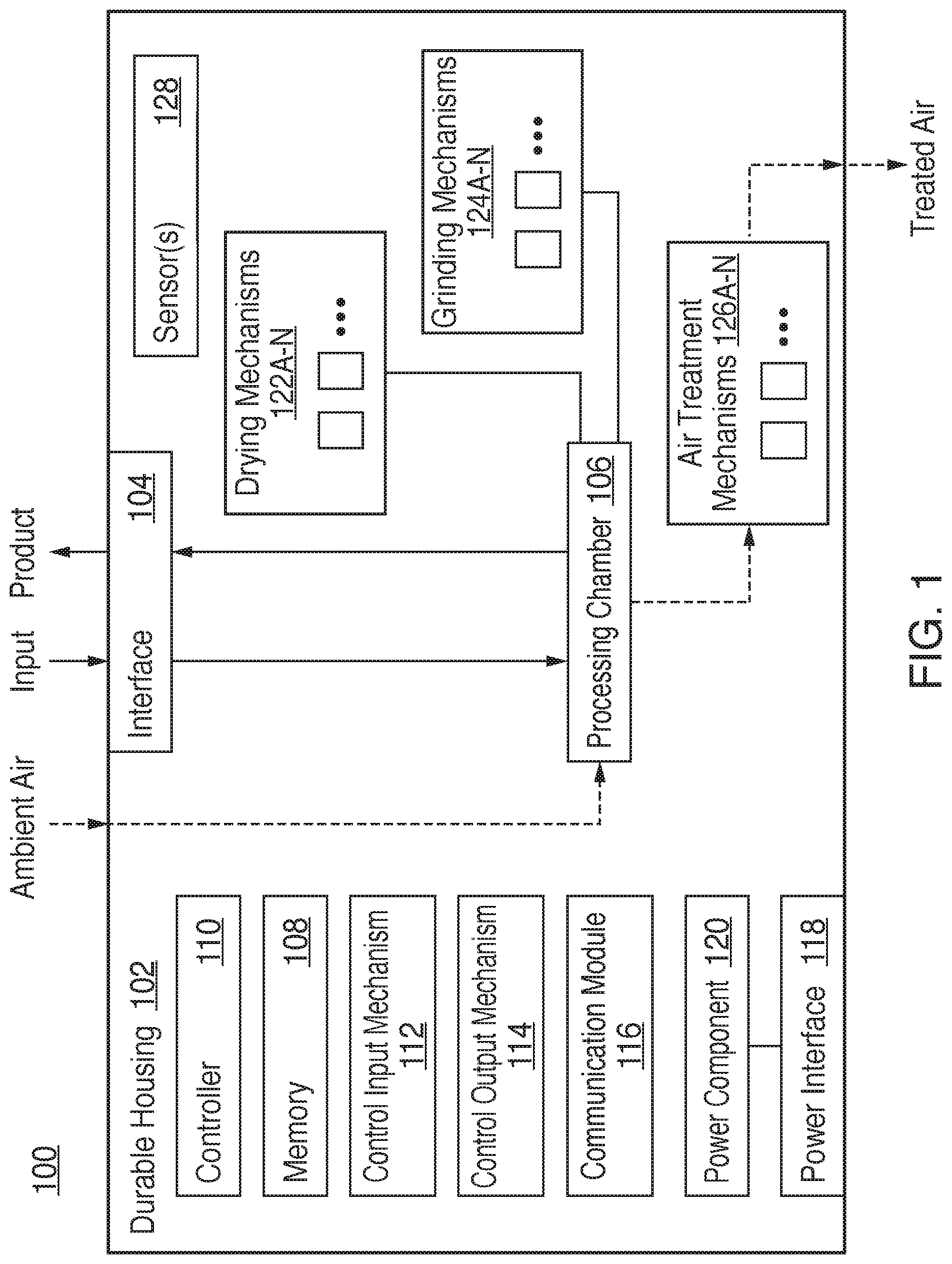 Patent US12098108 — Intelligent sensor-driven processing of organic matter for the smart home — Figure 1