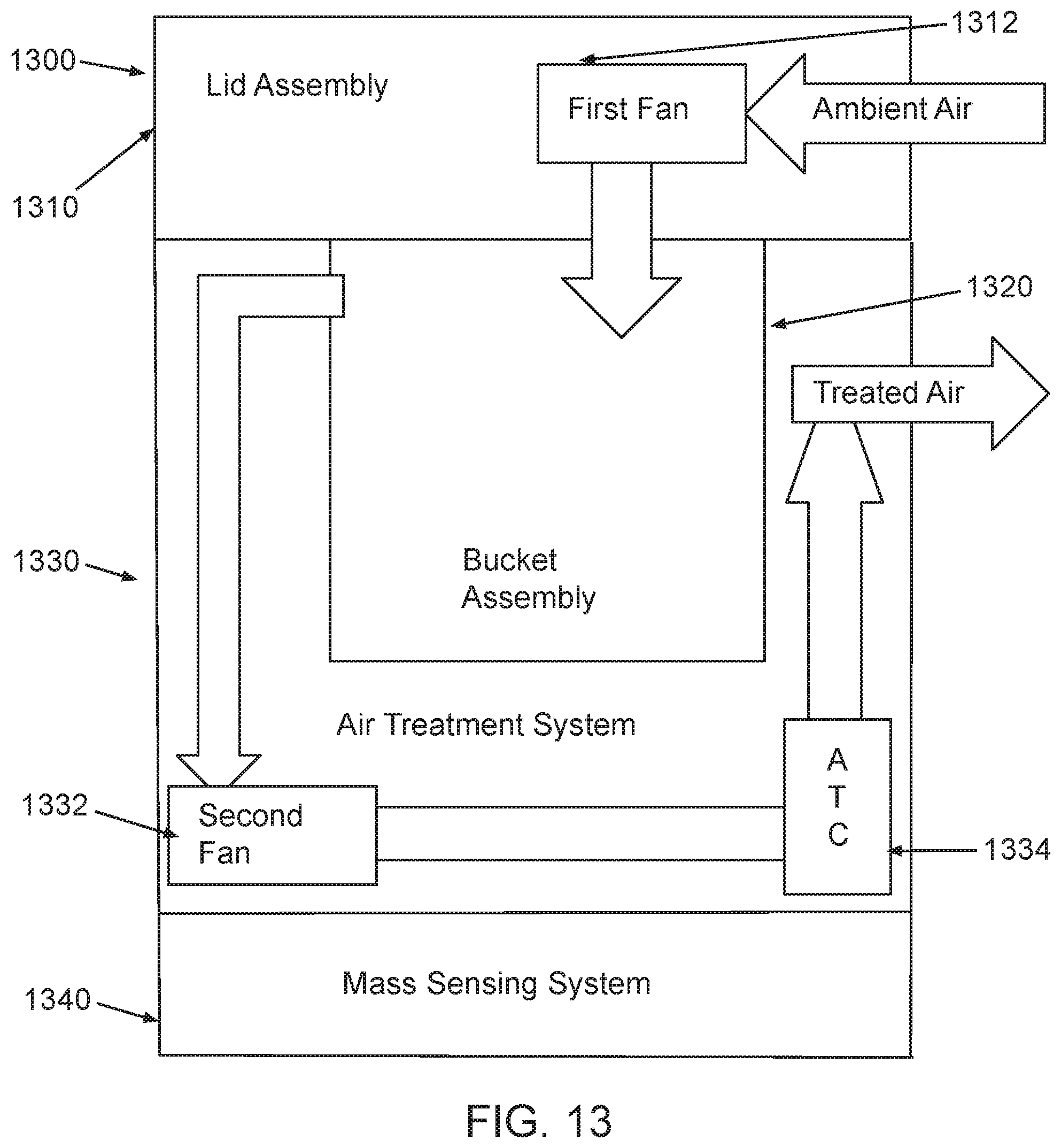 Patent US12098108 Figure 13 – Intelligent sensor-driven processing of organic matter for the smart home