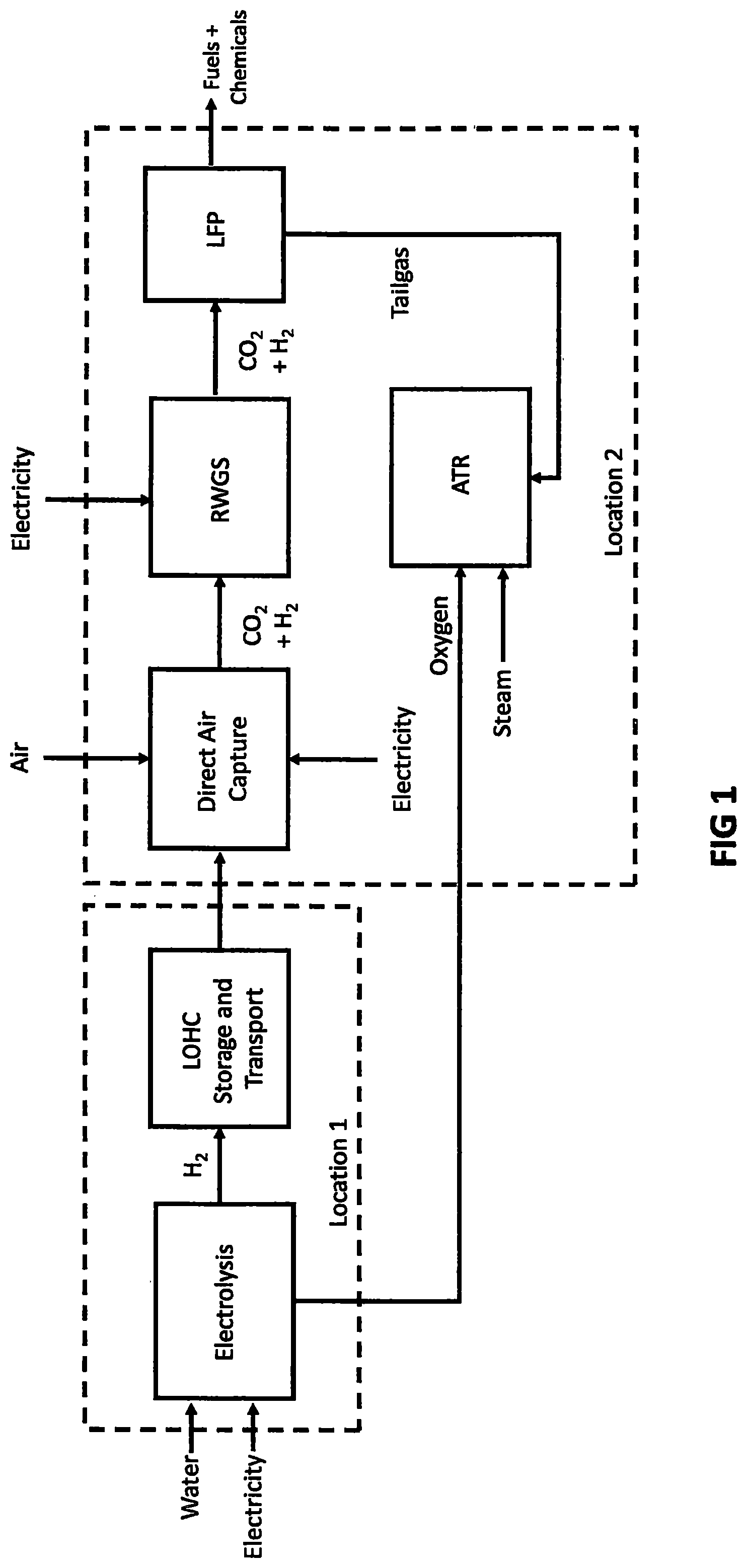 Patent US12098111 — Process for capture of carbon dioxide from air and the direct conversion of carbon dioxide into fuels and chemicals — Figure 1