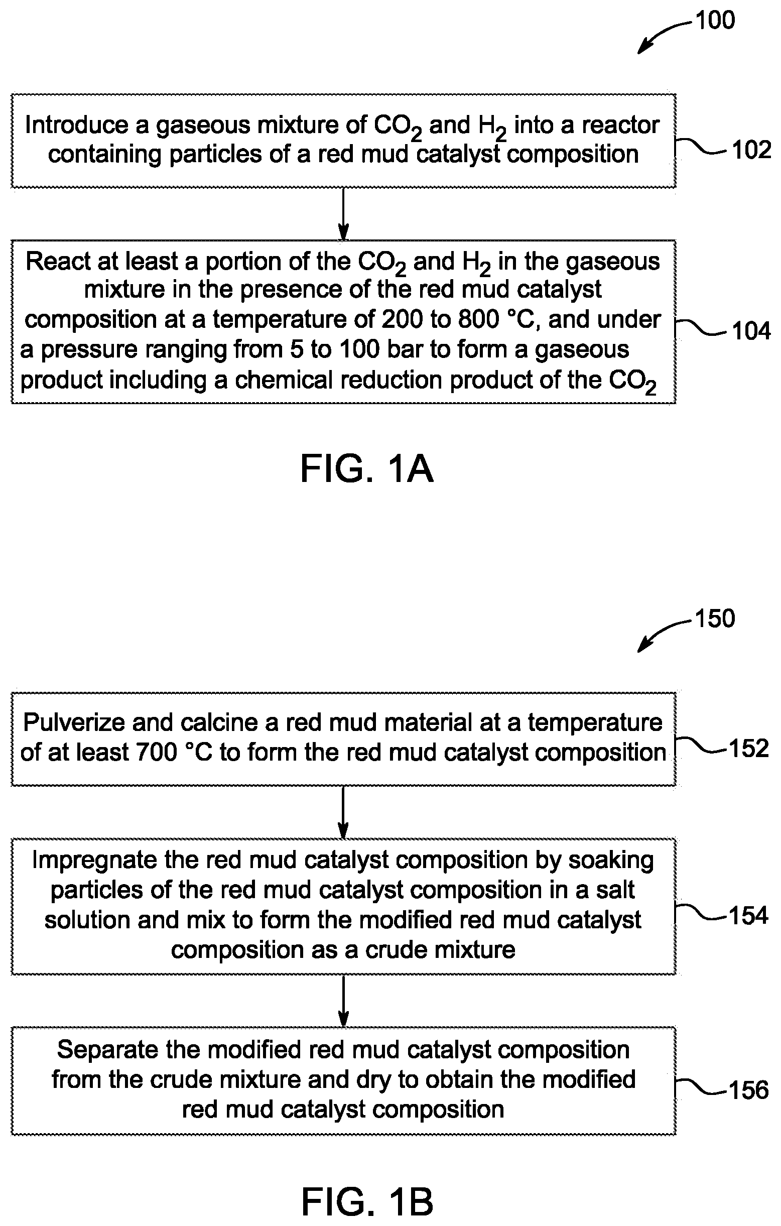 Patent US12098112 Figure 1 – Carbon dioxide reduction method with red mud catalyst