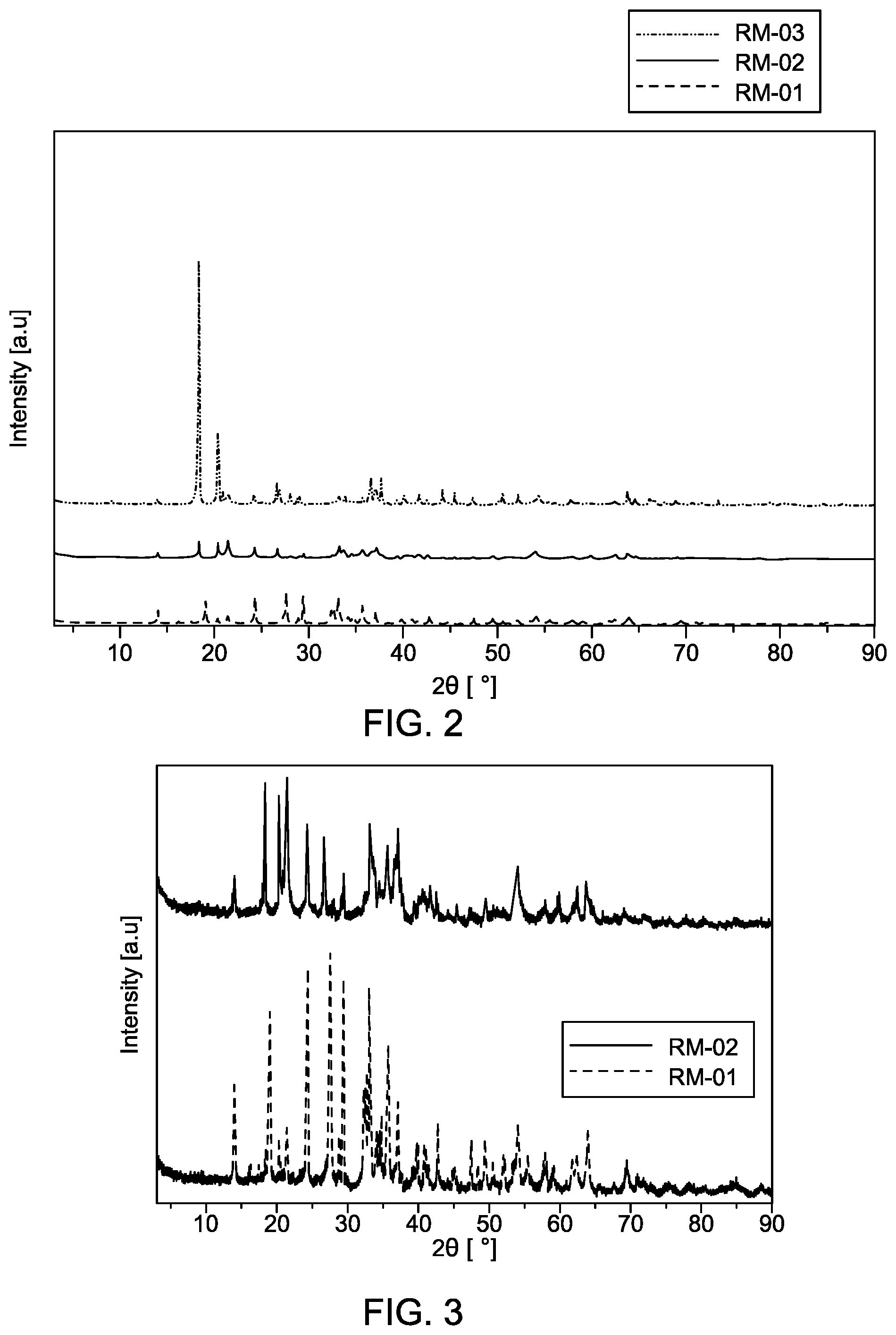 Patent US12098112 Figure 2 – Carbon dioxide reduction method with red mud catalyst