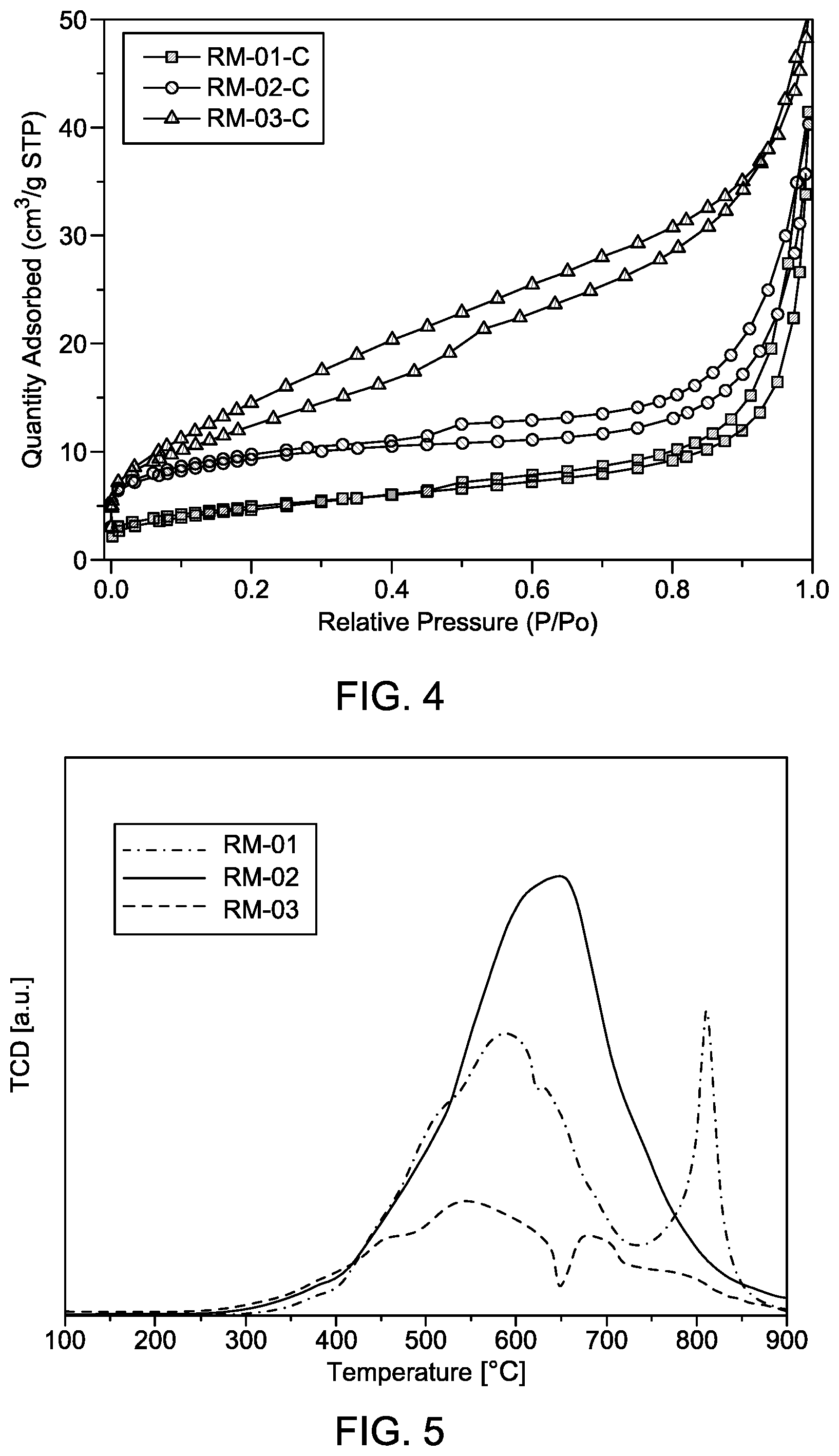 Patent US12098112 Figure 3 – Carbon dioxide reduction method with red mud catalyst