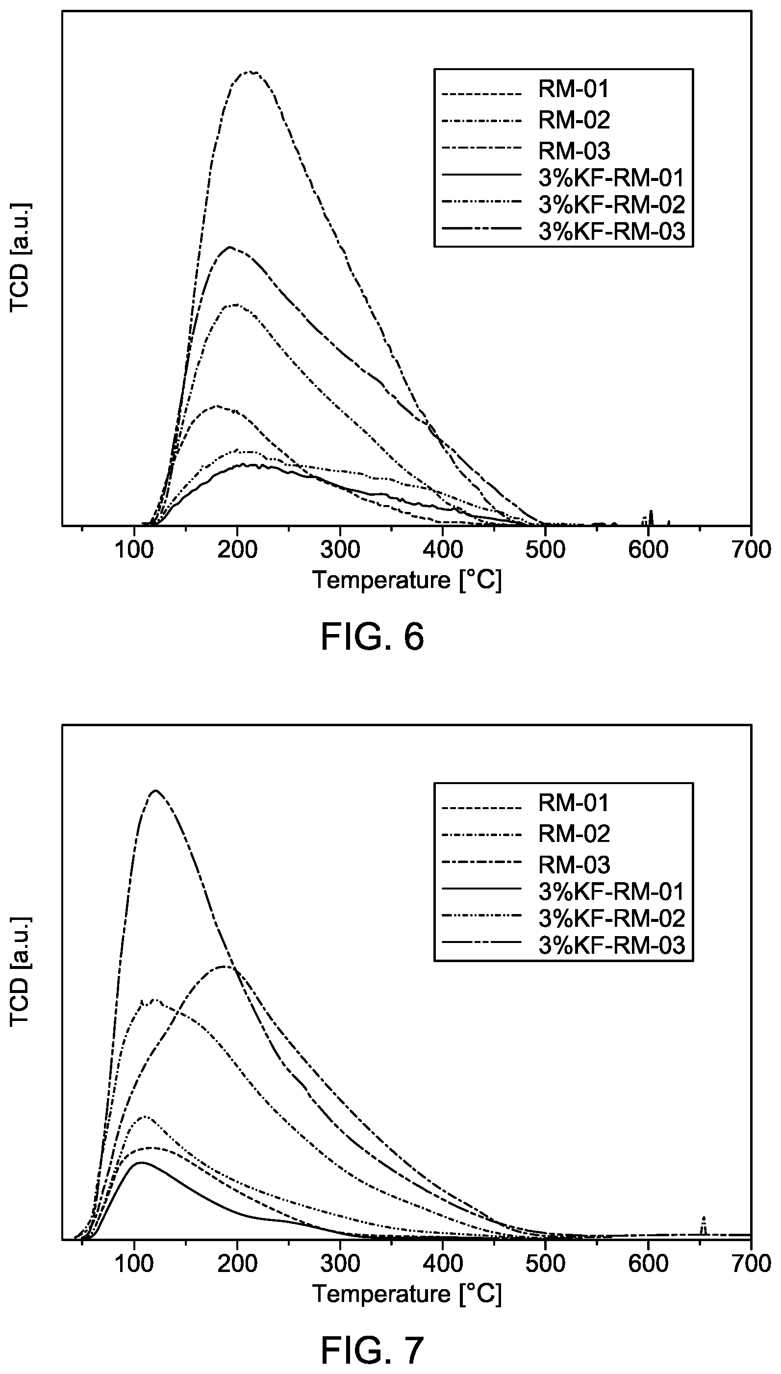 Patent US12098112 Figure 4 – Carbon dioxide reduction method with red mud catalyst