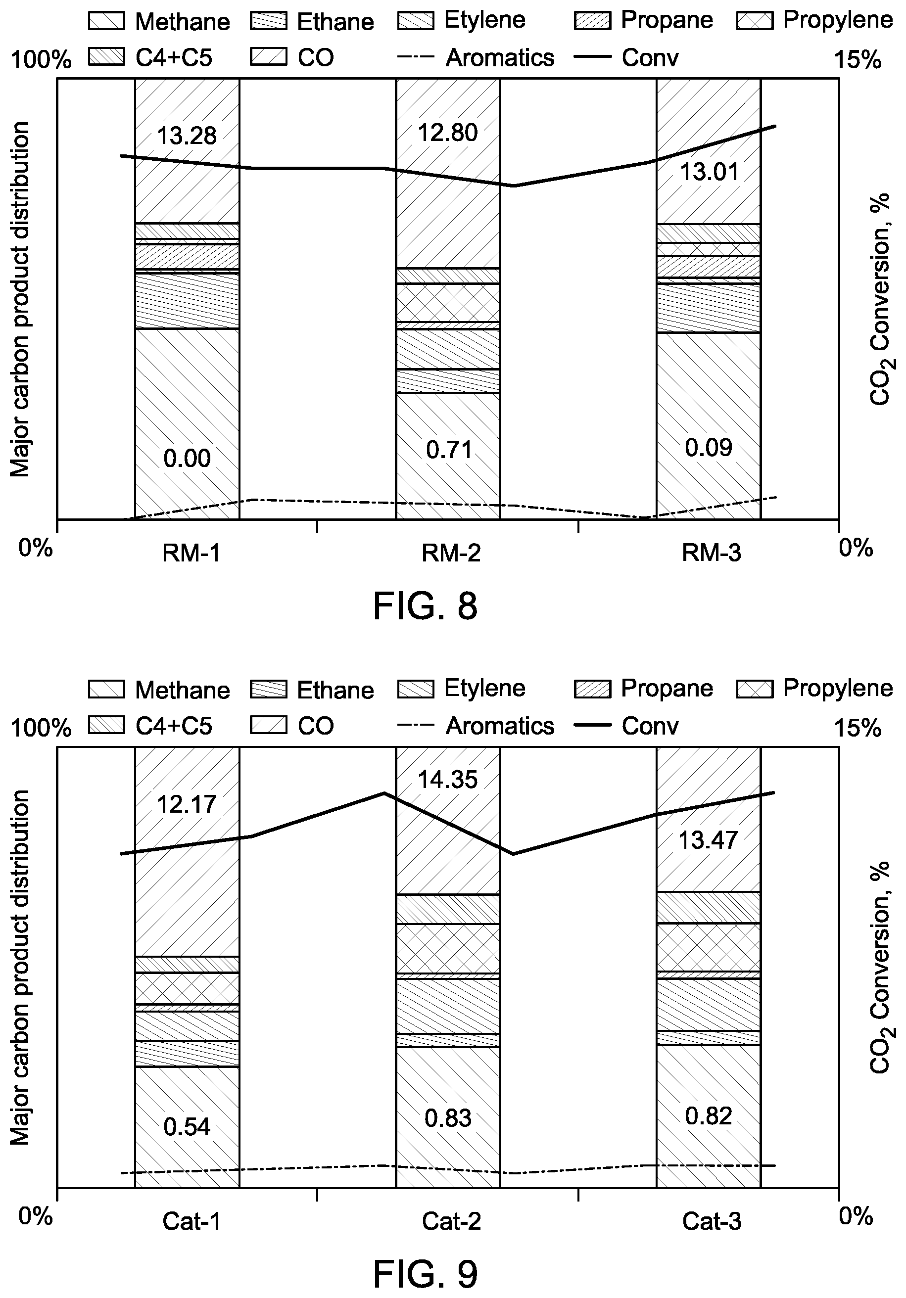 Patent US12098112 Figure 5 – Carbon dioxide reduction method with red mud catalyst