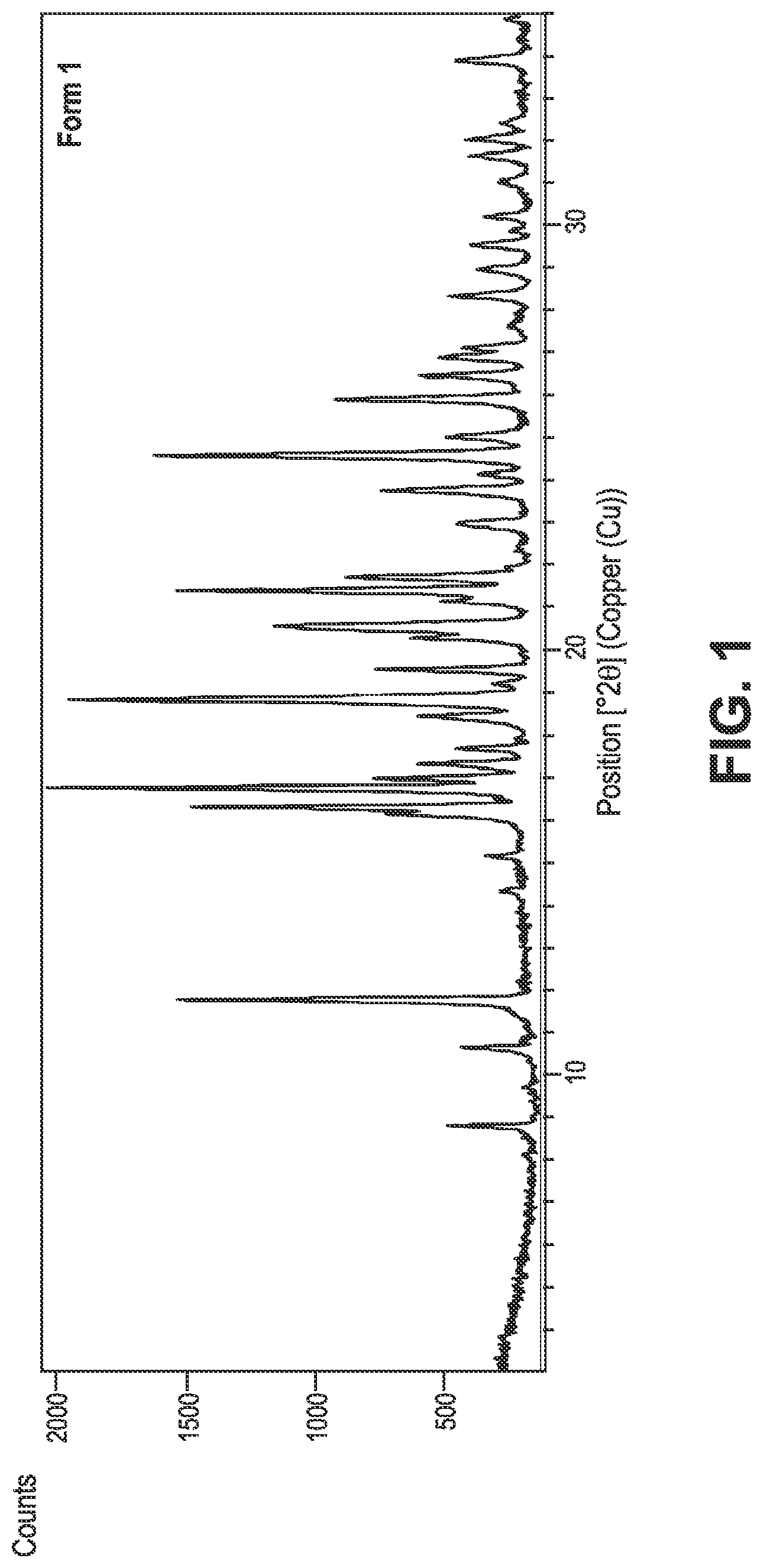 Patent US12098116 Figure 1 – Crystalline prostacyclin (IP) receptor agonist and uses thereof