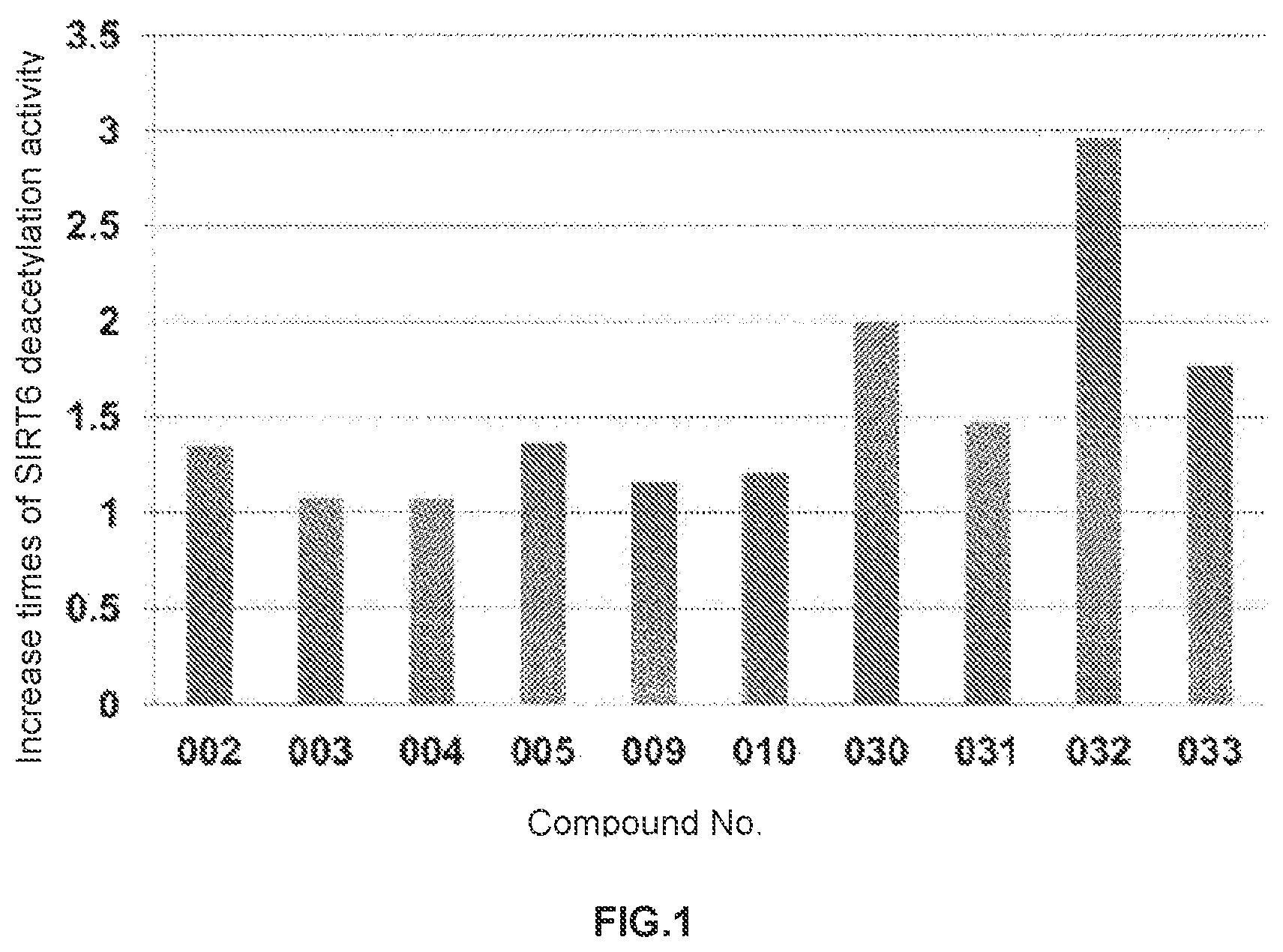 Patent US12098119 — Compound used as SIRT6 small-molecule allosteric activator and pharmaceutical composition thereof — Figure 1
