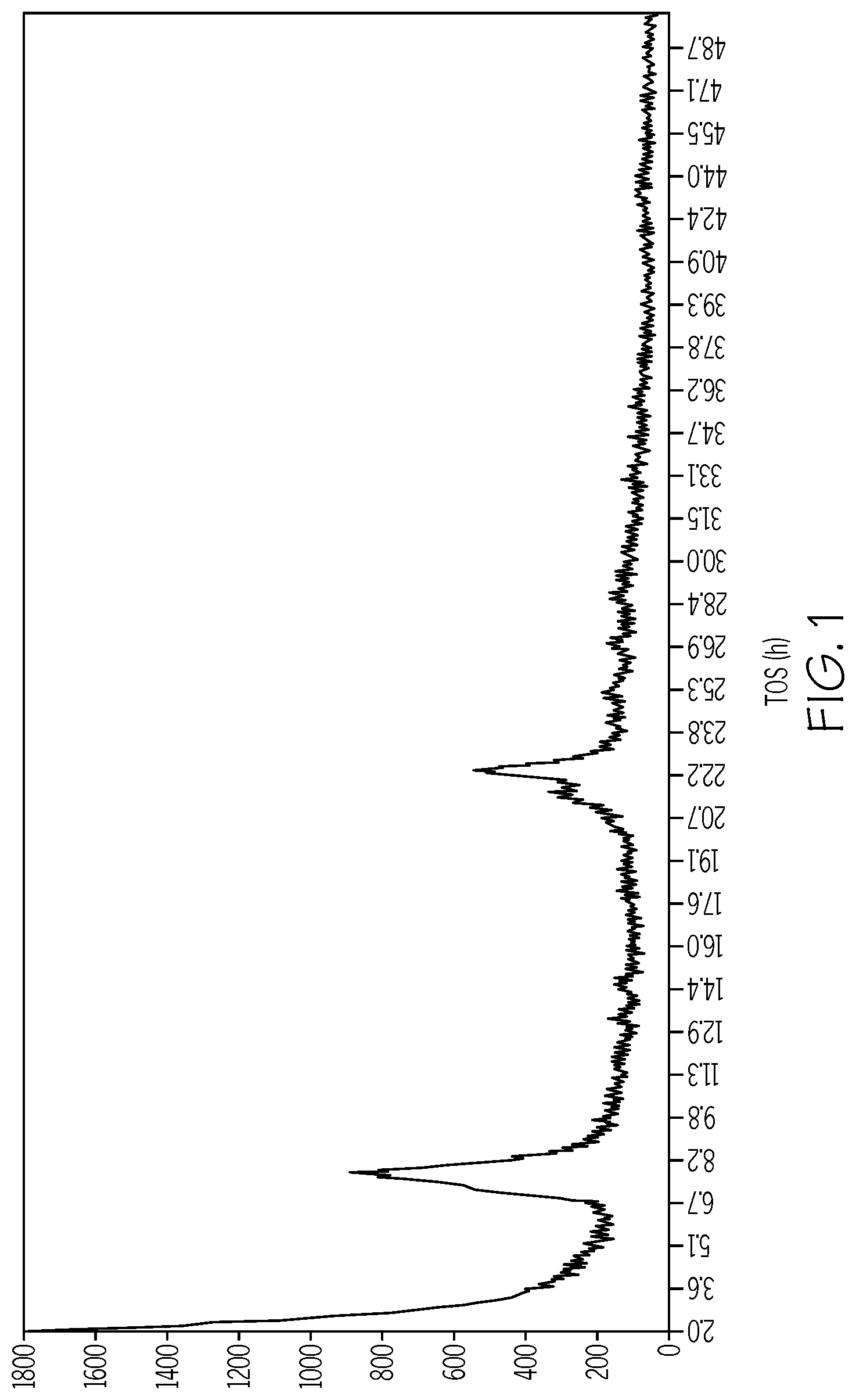 Patent US12098121 Figure 1 – Methods for producing xylenes with limited ethylbenzene production