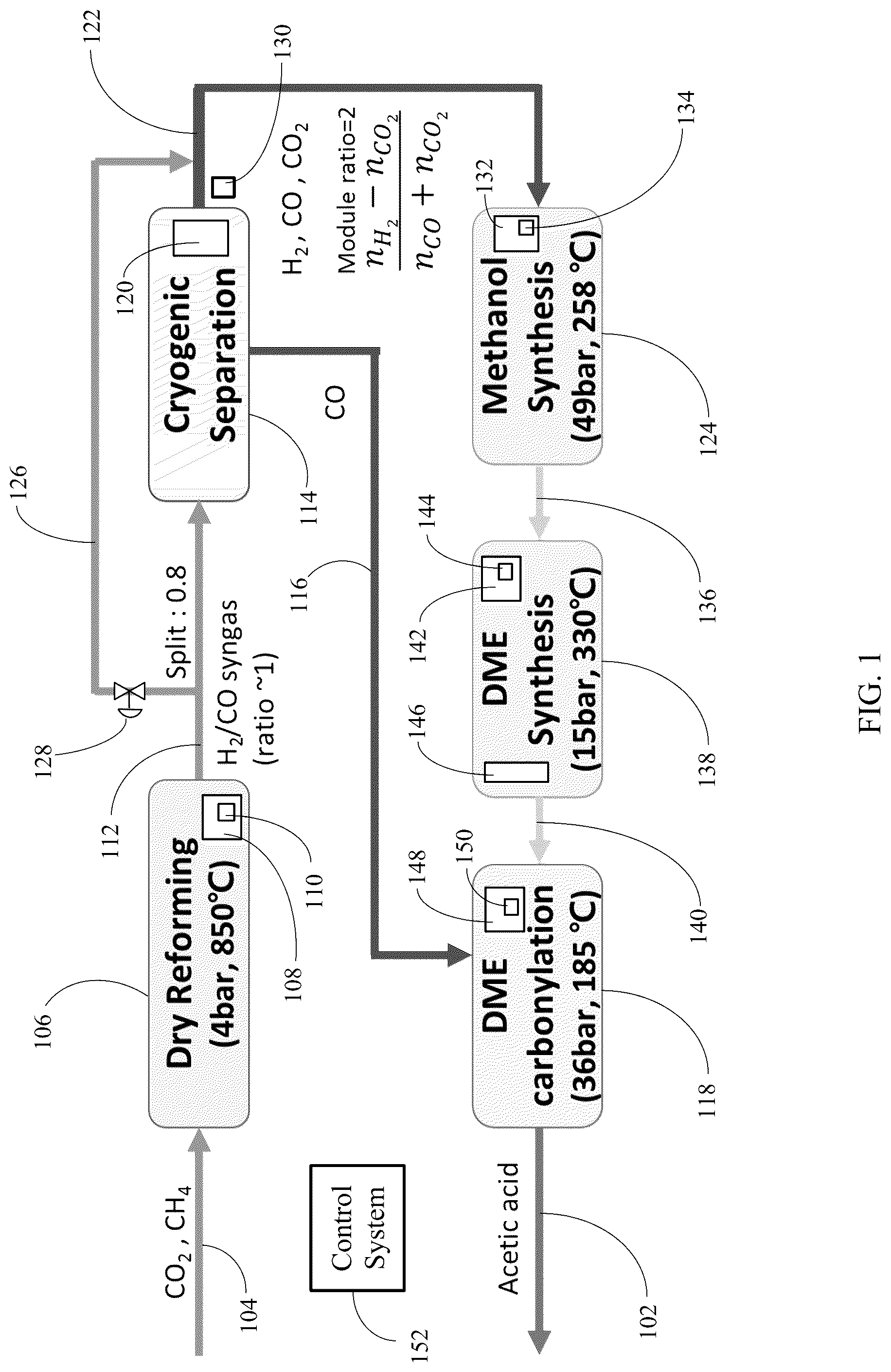 Patent US12098122 — Production of acetic acid through cryogenic separation of syngas — Figure 1