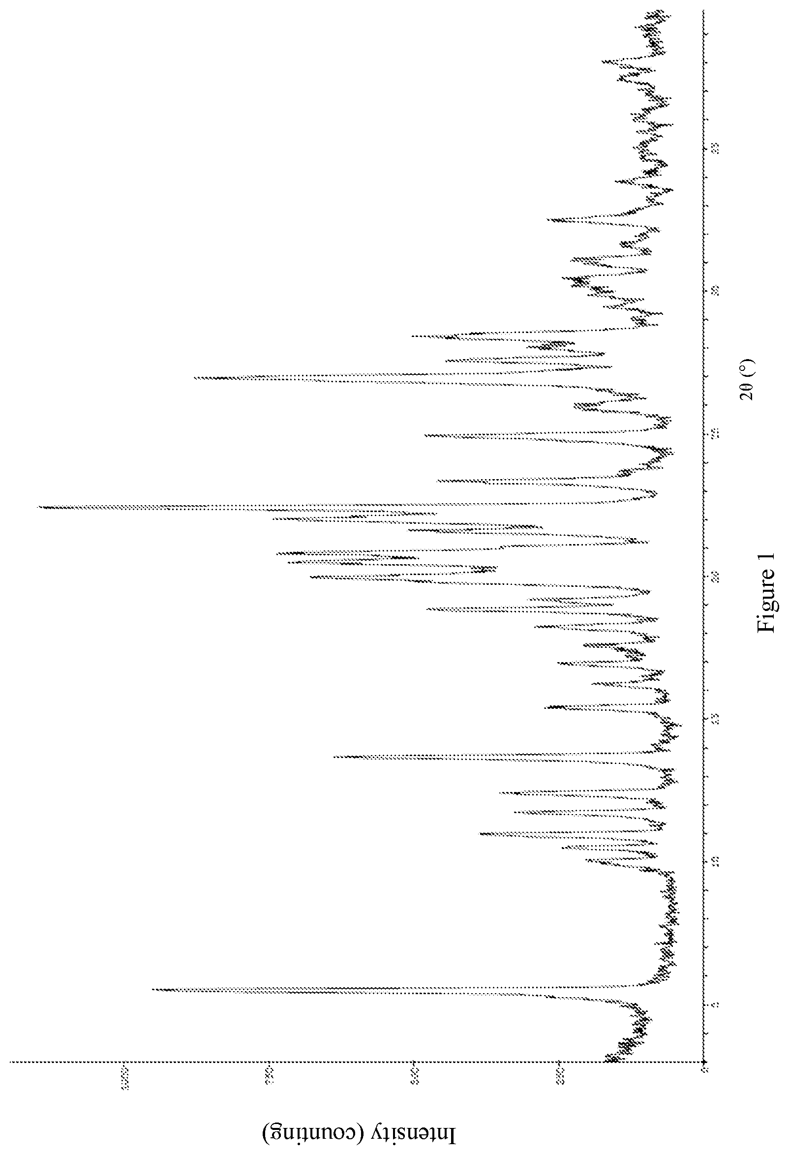 Patent US12098127 Figure 1 – Salt form of estrogen receptor downregulator, crystalline form thereof, and preparation method therefor