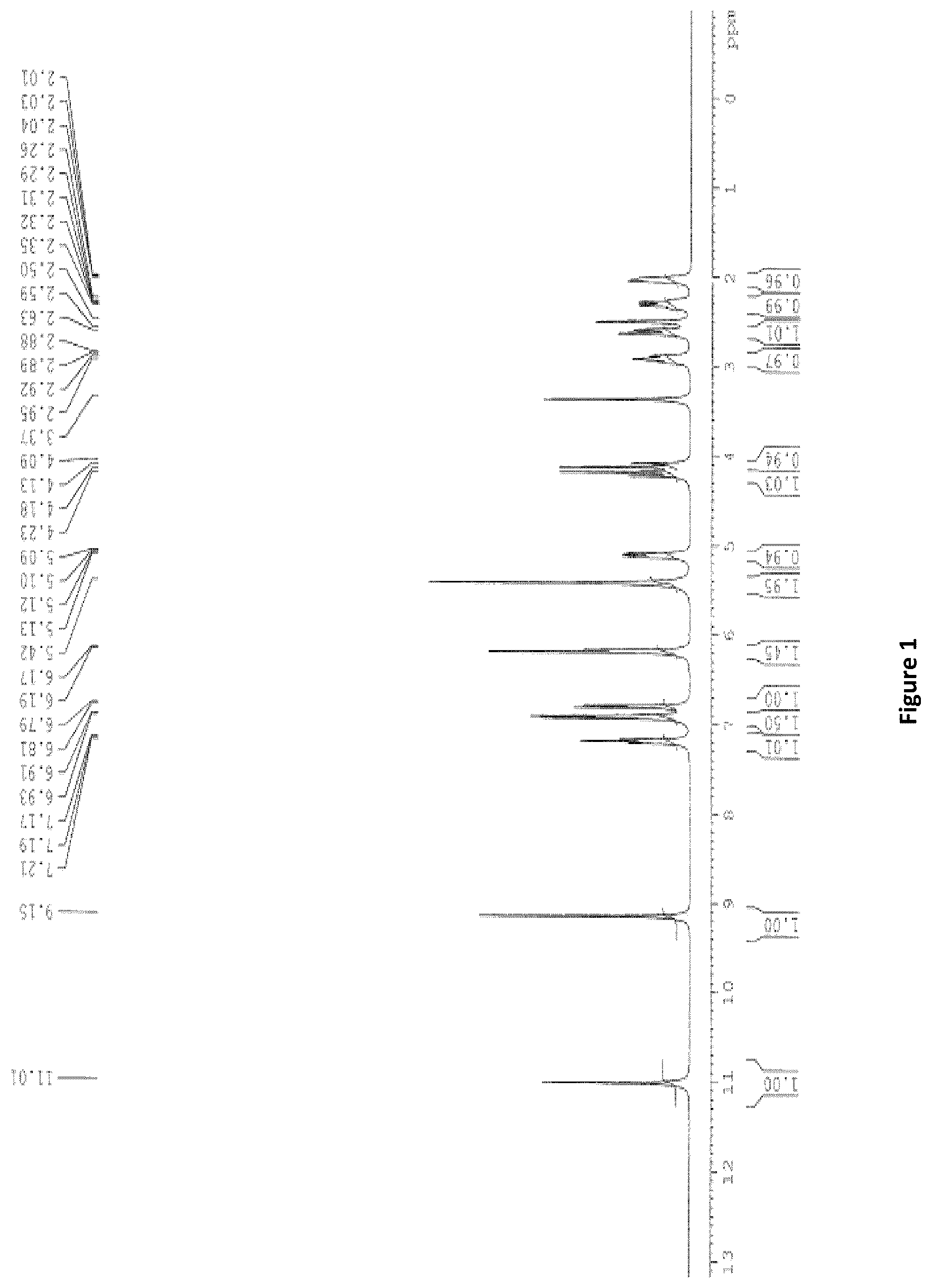 Patent US12098136 Figure 1 – Crystalline forms of lenalidomide