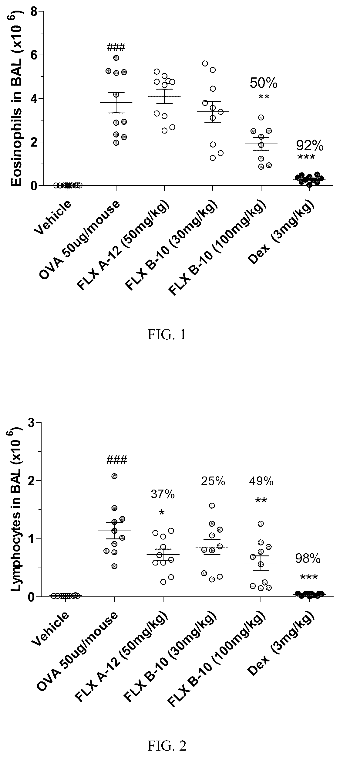 Patent US12098139 — Chemokine receptor modulators and uses thereof — Figure 1