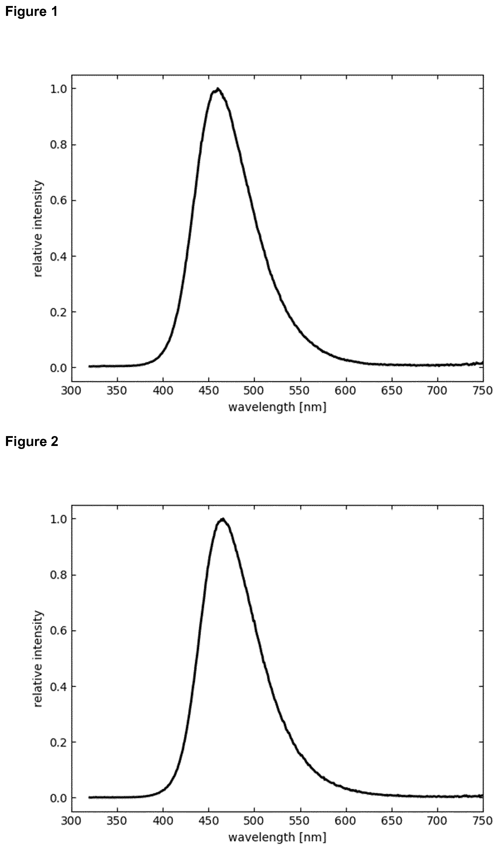 Patent US12098143 — Organic molecules for optoelectronic devices — Figure 1