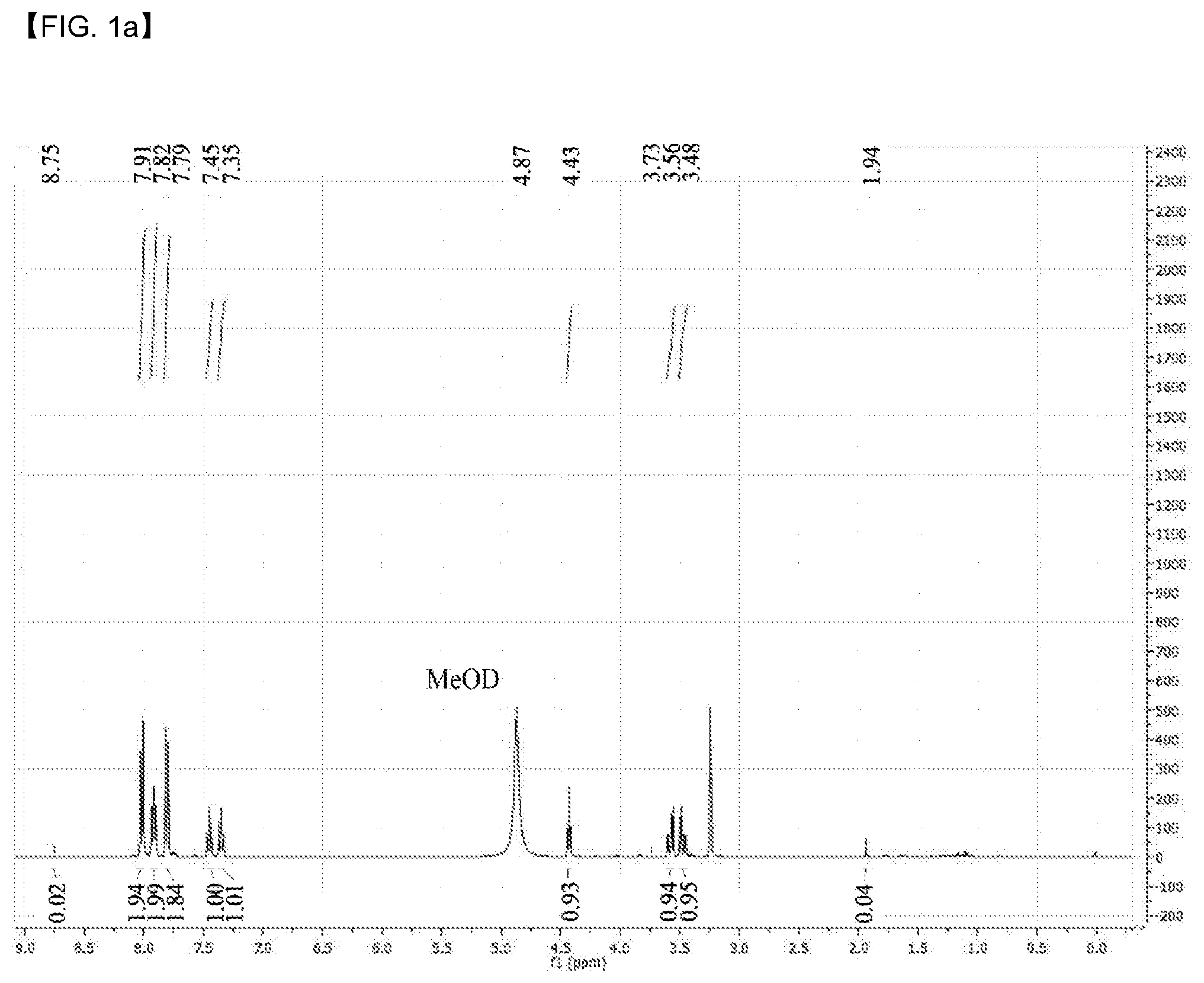 Patent US12098147 — Compound having novel structure, complex comprising same, anti-cancer pharmaceutical composition, and anti-cancer drug — Figure 1