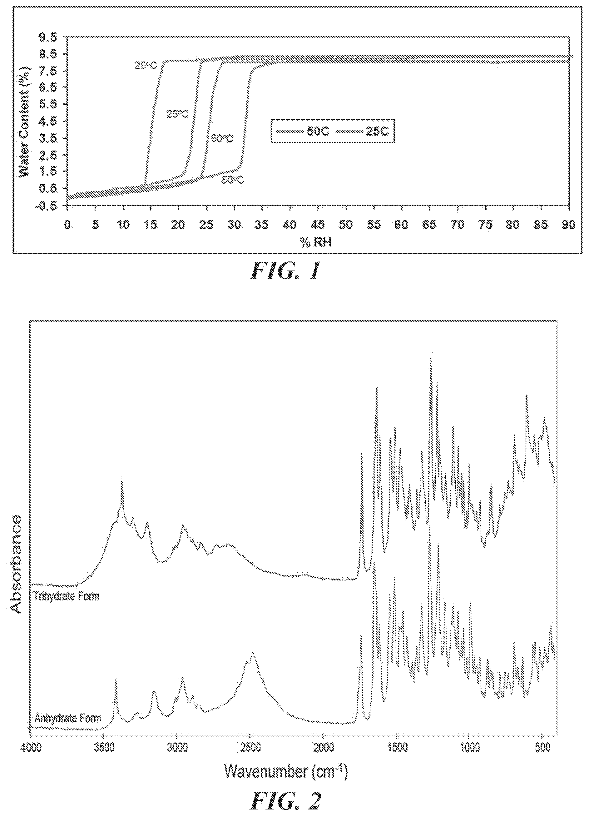Patent US12098149 — Pharmaceutical formulations for the treatment of gastrointestinal disorders — Figure 1