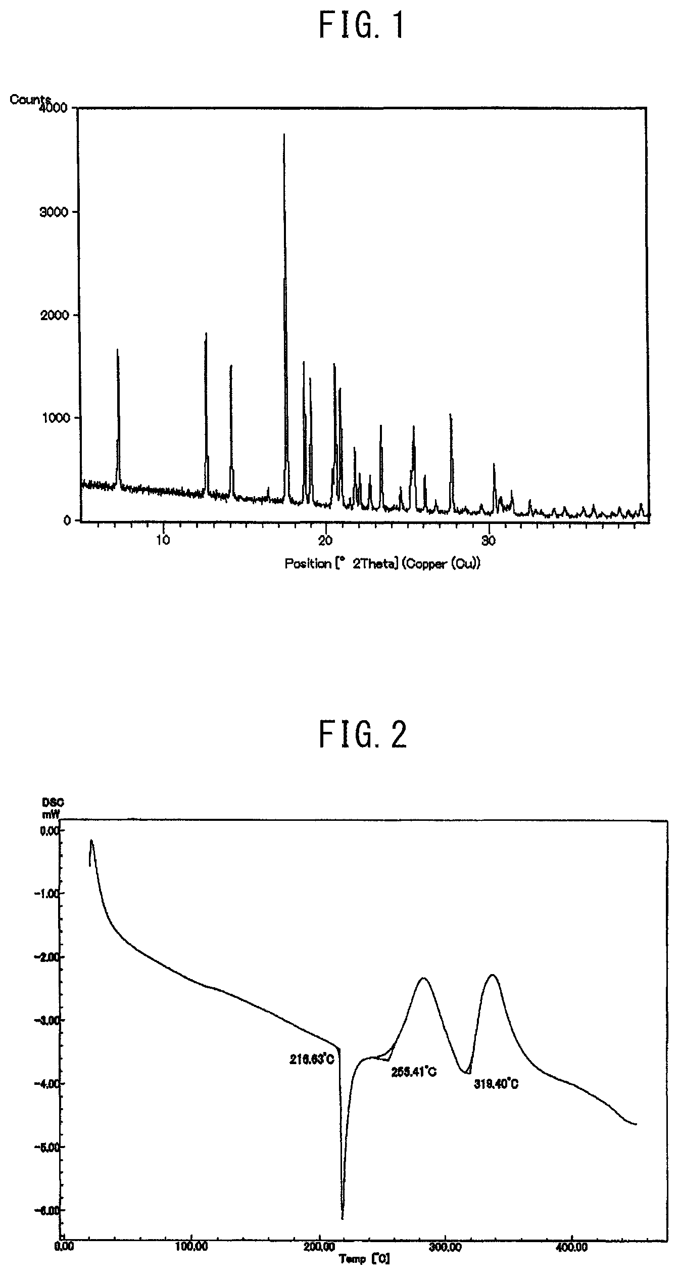 Patent US12098150 — Crystal of heterocyclic amide compound and method for producing same — Figure 1