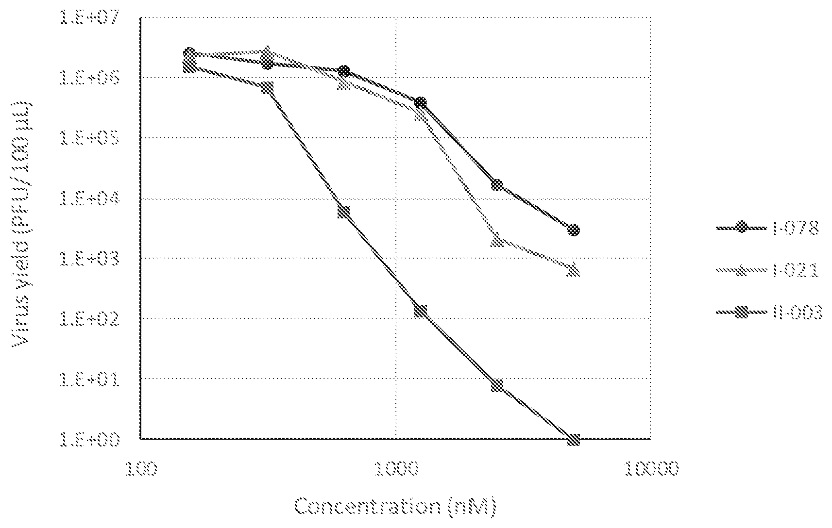 Patent US12098151 — Arenavirus growth inhibitor comprising polycyclic carbamoyl pyridone derivative — Figure 1