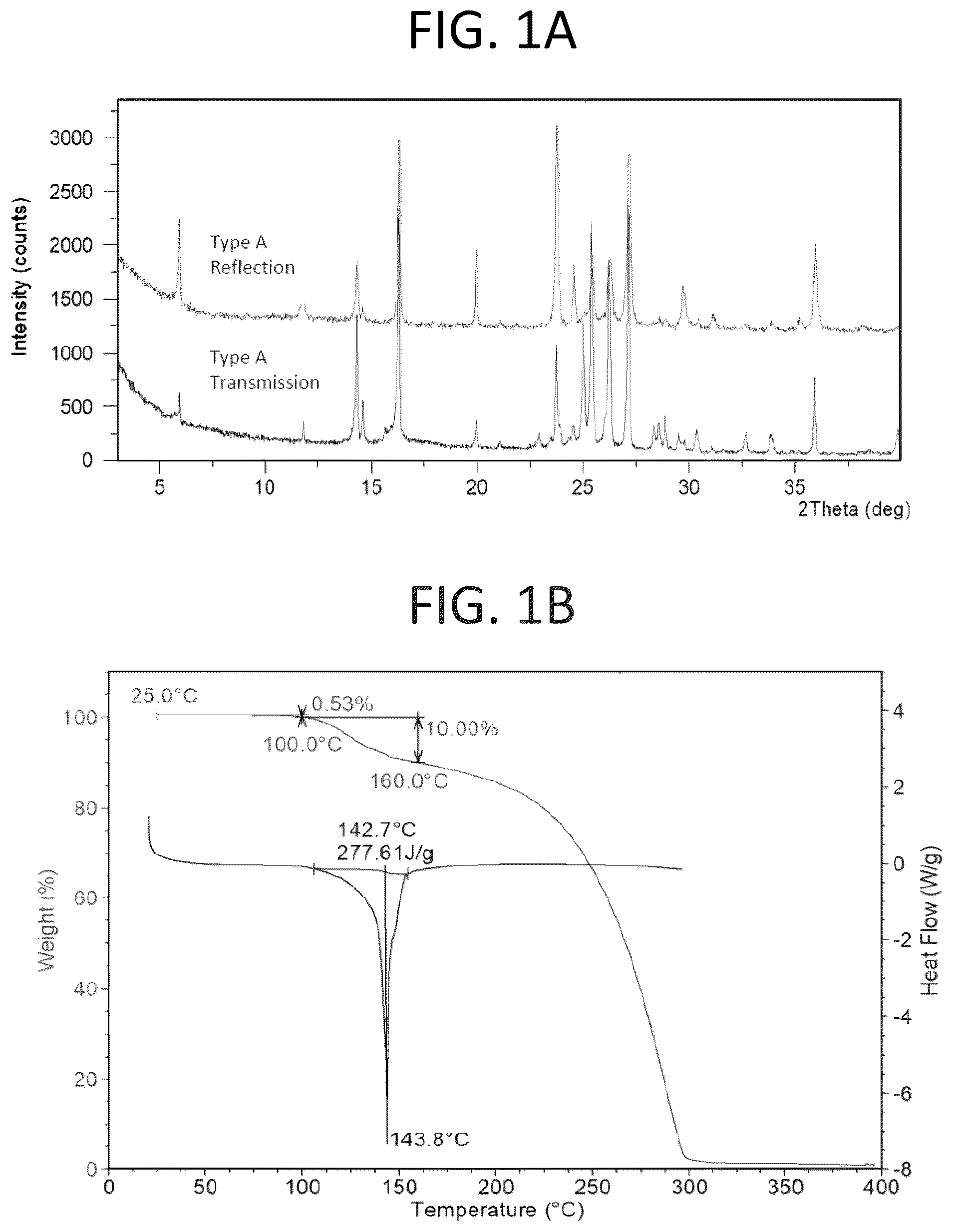 Patent US12098159 Figure 1 – Solid forms of substituted benzoxaborole and compositions thereof