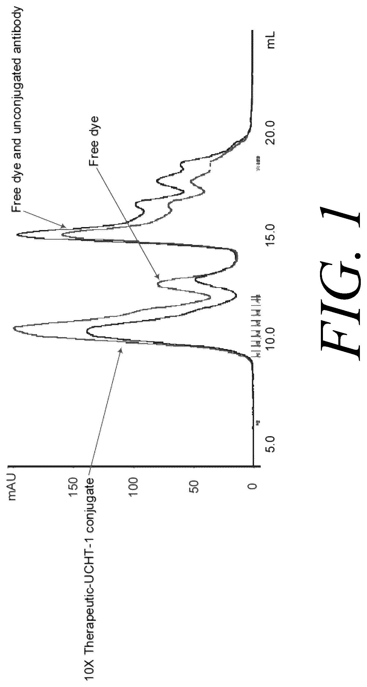 Patent US12098161 — Programmable polymeric drugs — Figure 1
