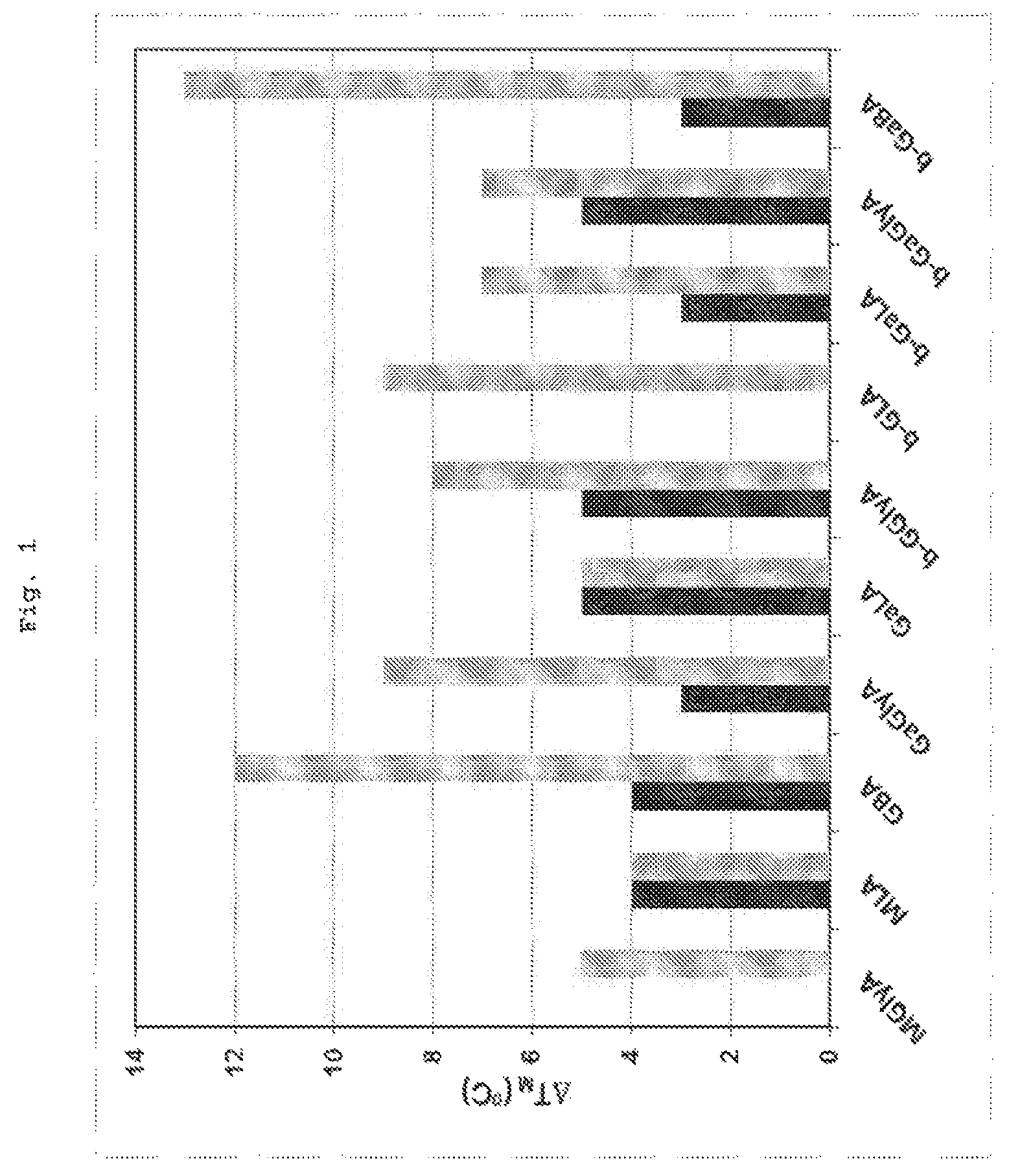 Patent US12098162 — Neutral glycosylated amides and dianionic glucuronidated acids as stabilizers for biological molecules — Figure 1