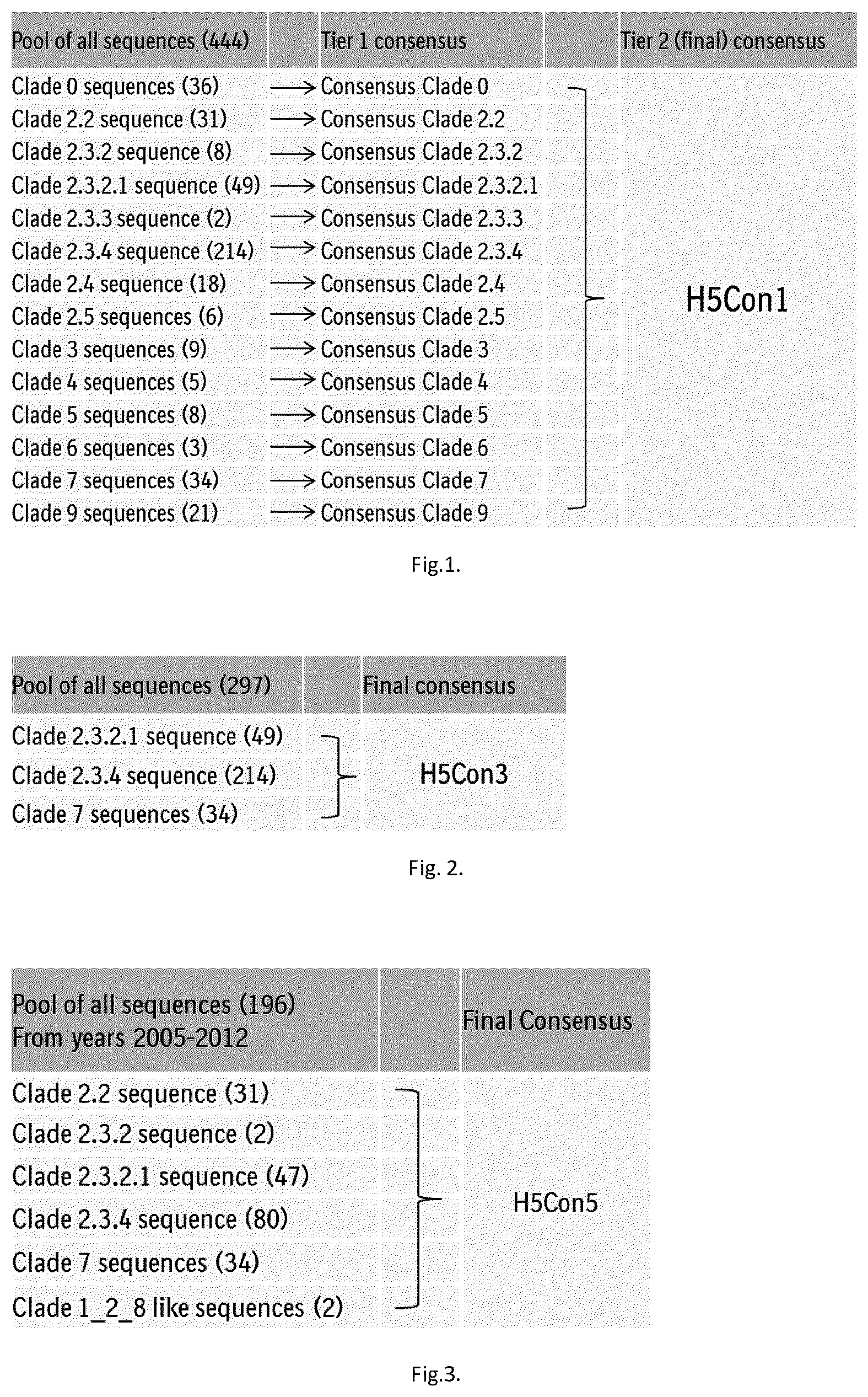 Patent US12098166 — Immunogenic composition against avian influenza virus H5 subtype — Figure 1