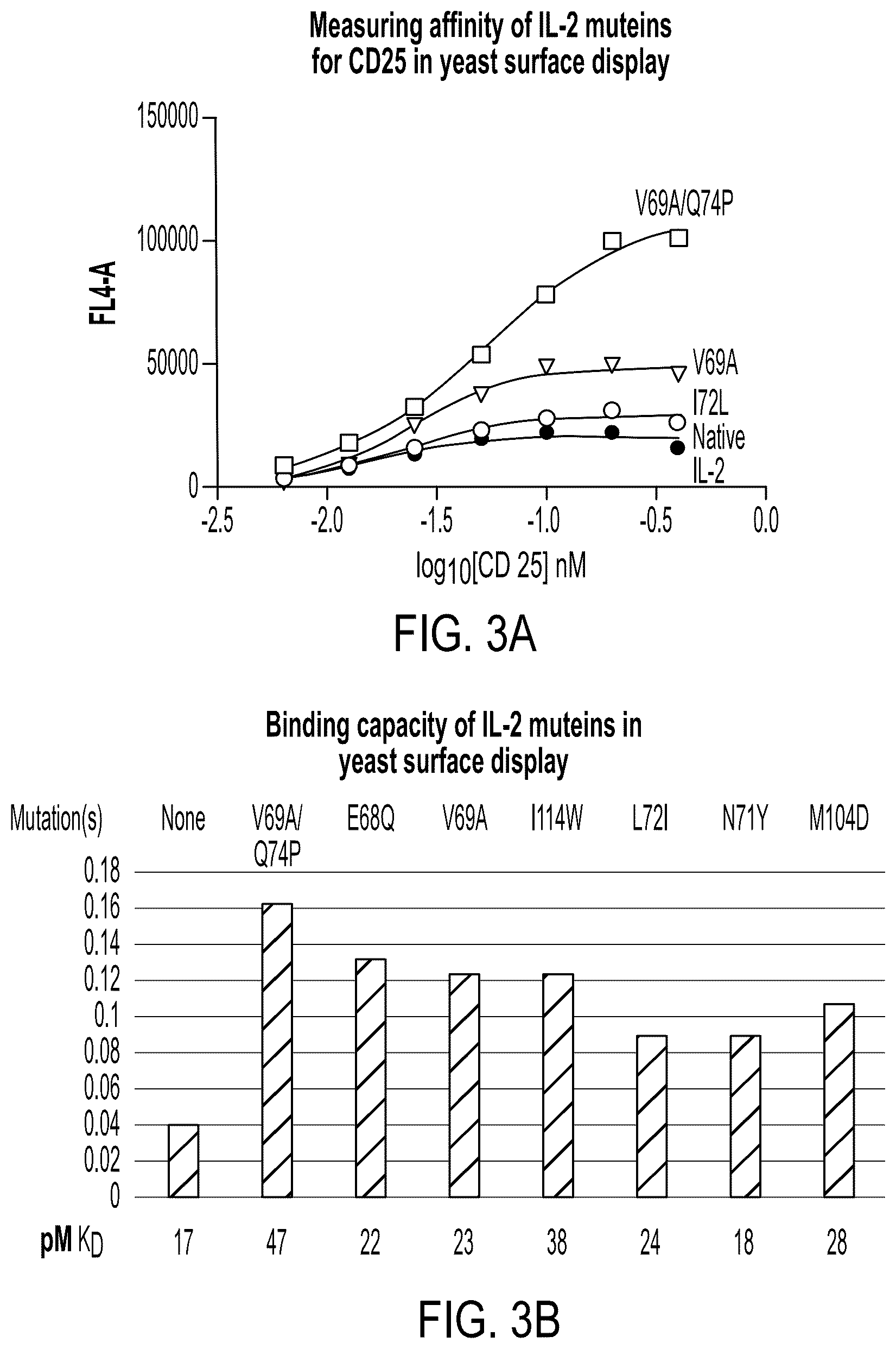 Patent US12098178 Figure 3 – Methods of using interleukin-2 agents