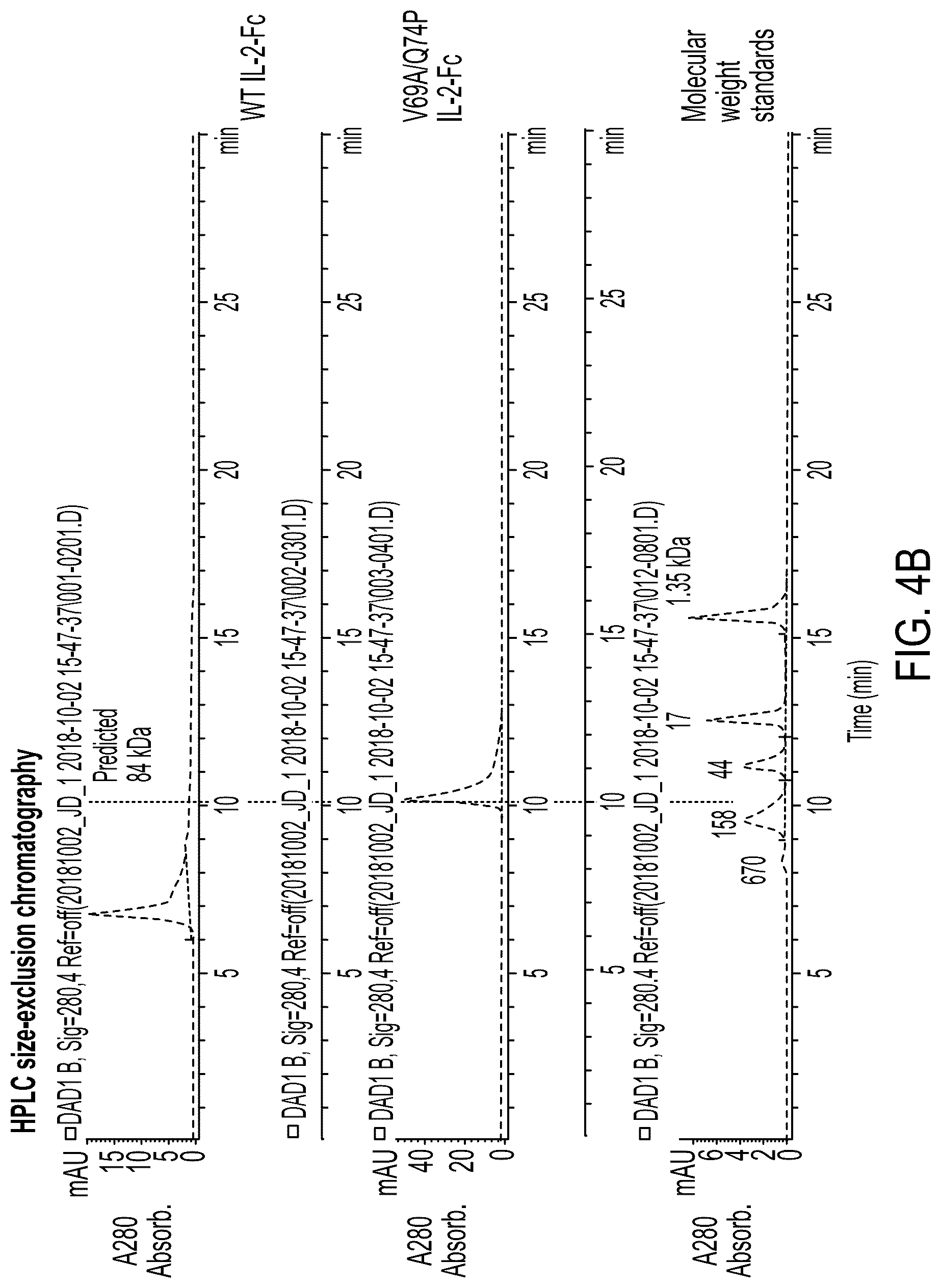 Patent US12098178 Figure 5 – Methods of using interleukin-2 agents