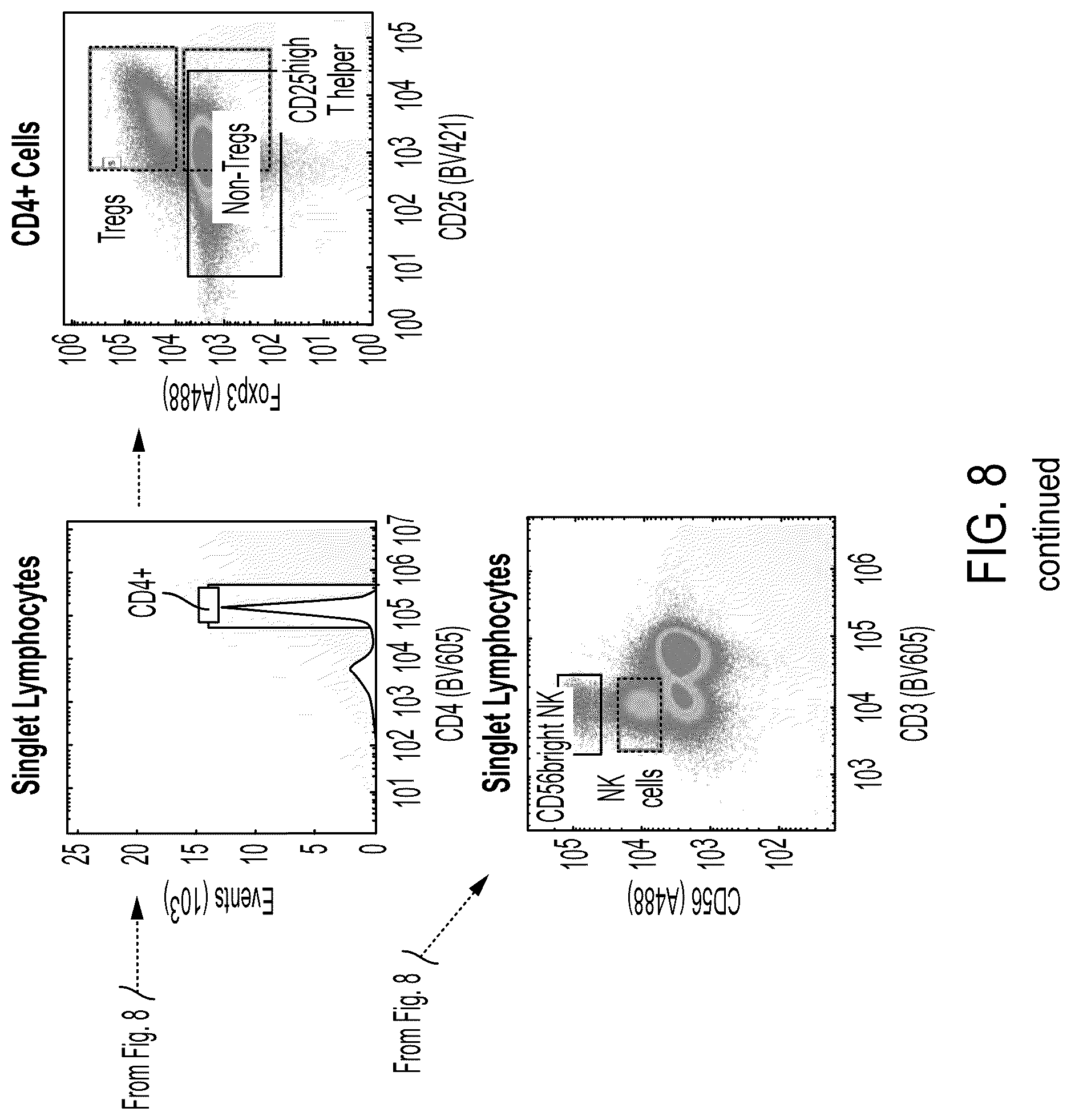 Patent US12098178 Figure 11 – Methods of using interleukin-2 agents