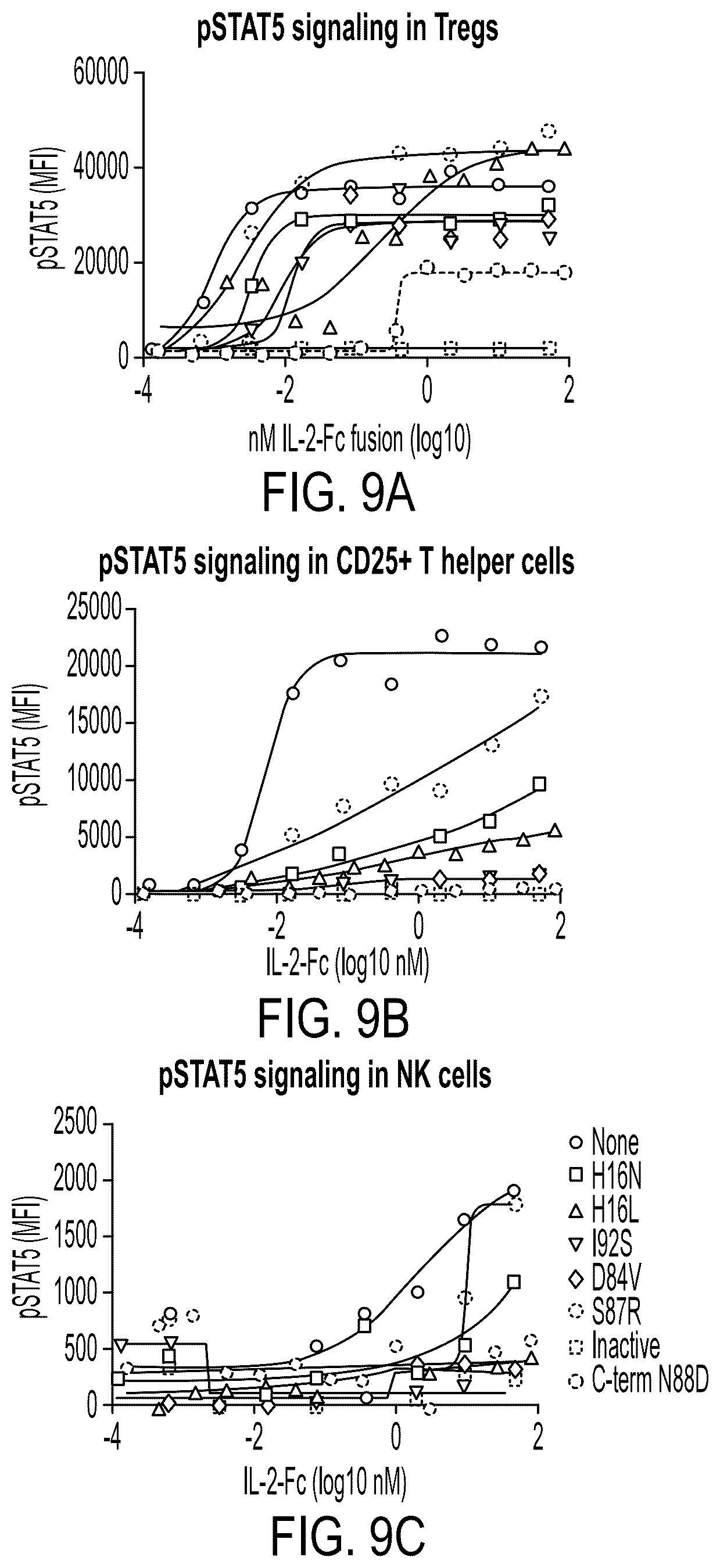 Patent US12098178 Figure 12 – Methods of using interleukin-2 agents