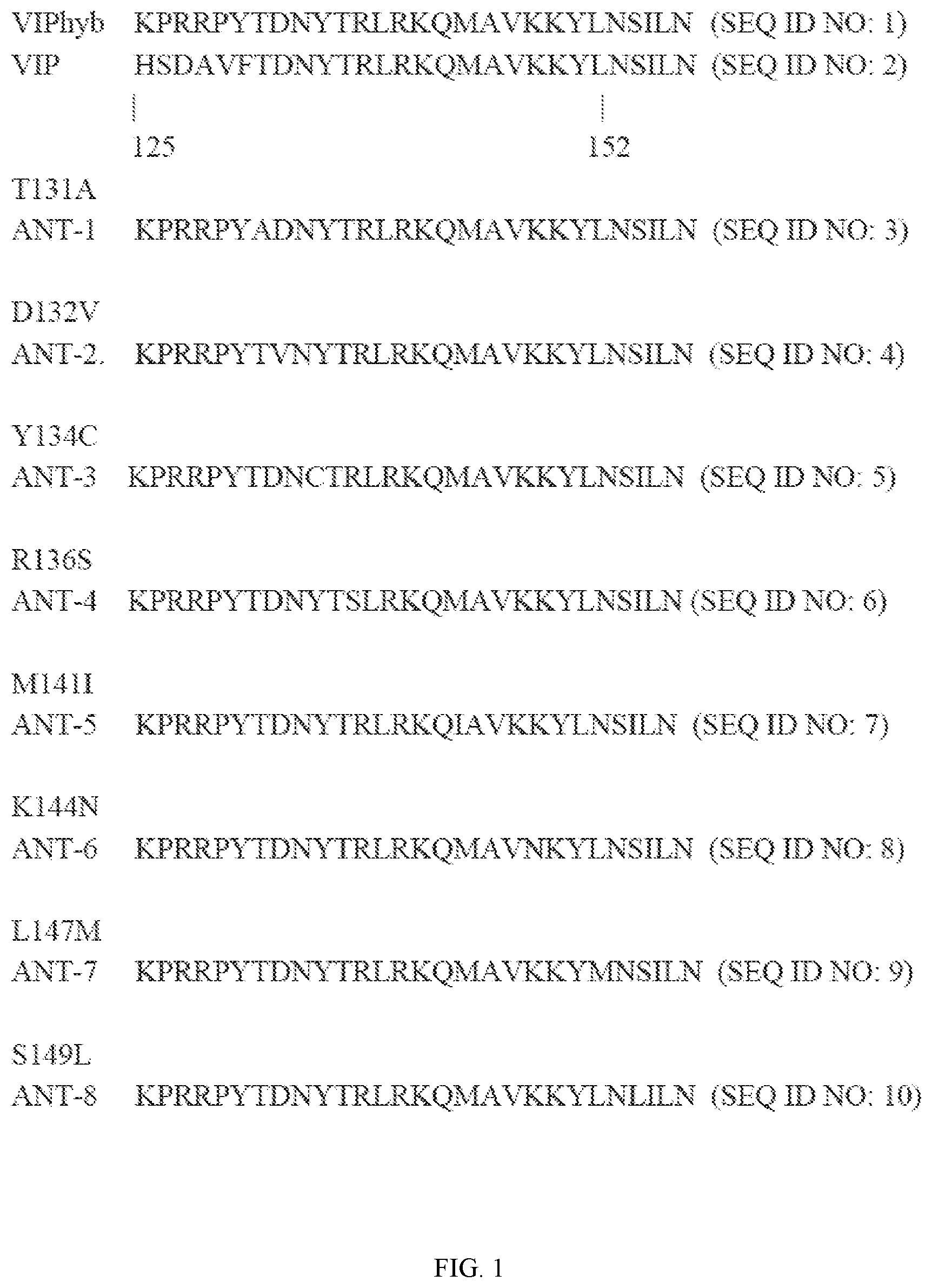 Patent US12098180 — Compositions and uses of vasoactive intestinal peptide (VIP) antagonists — Figure 1